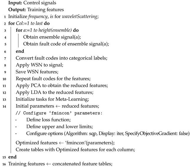 Sensors 25 01940 i001