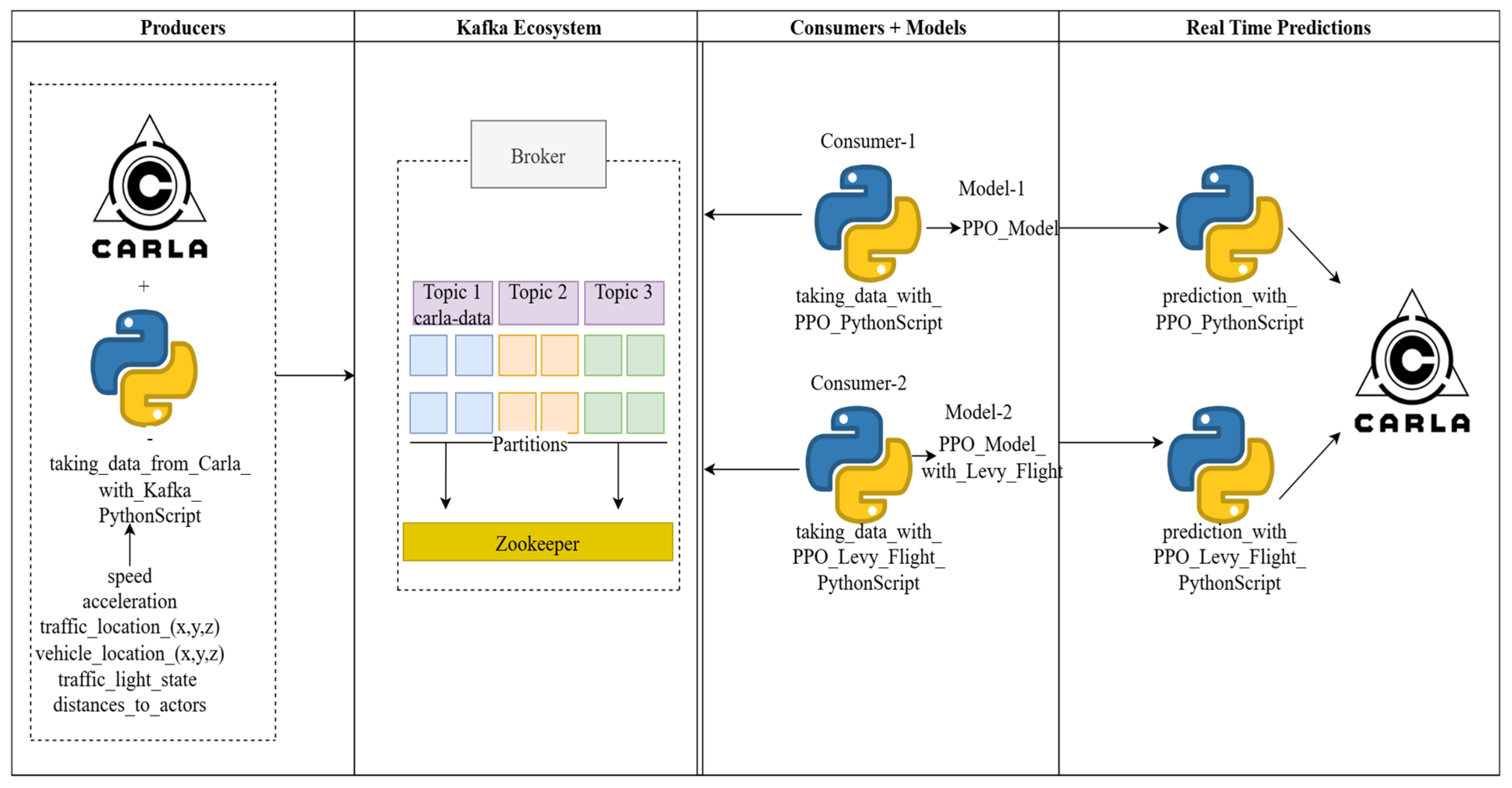 Sensors 25 01941 g004