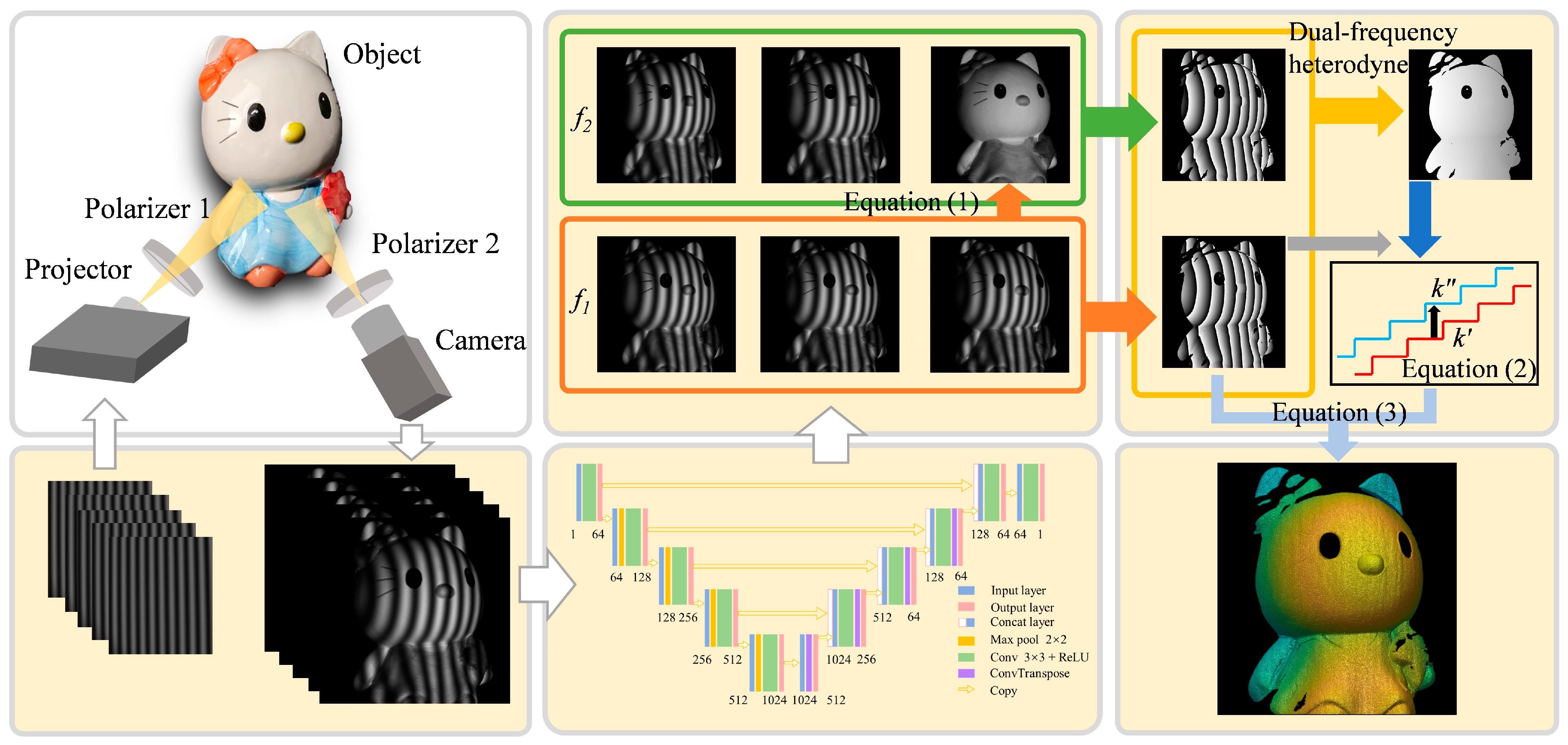 Sensors 25 01942 g001
