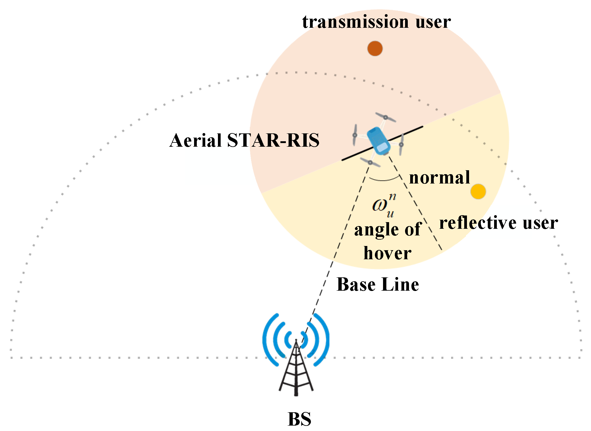 Sensors 25 01943 g002