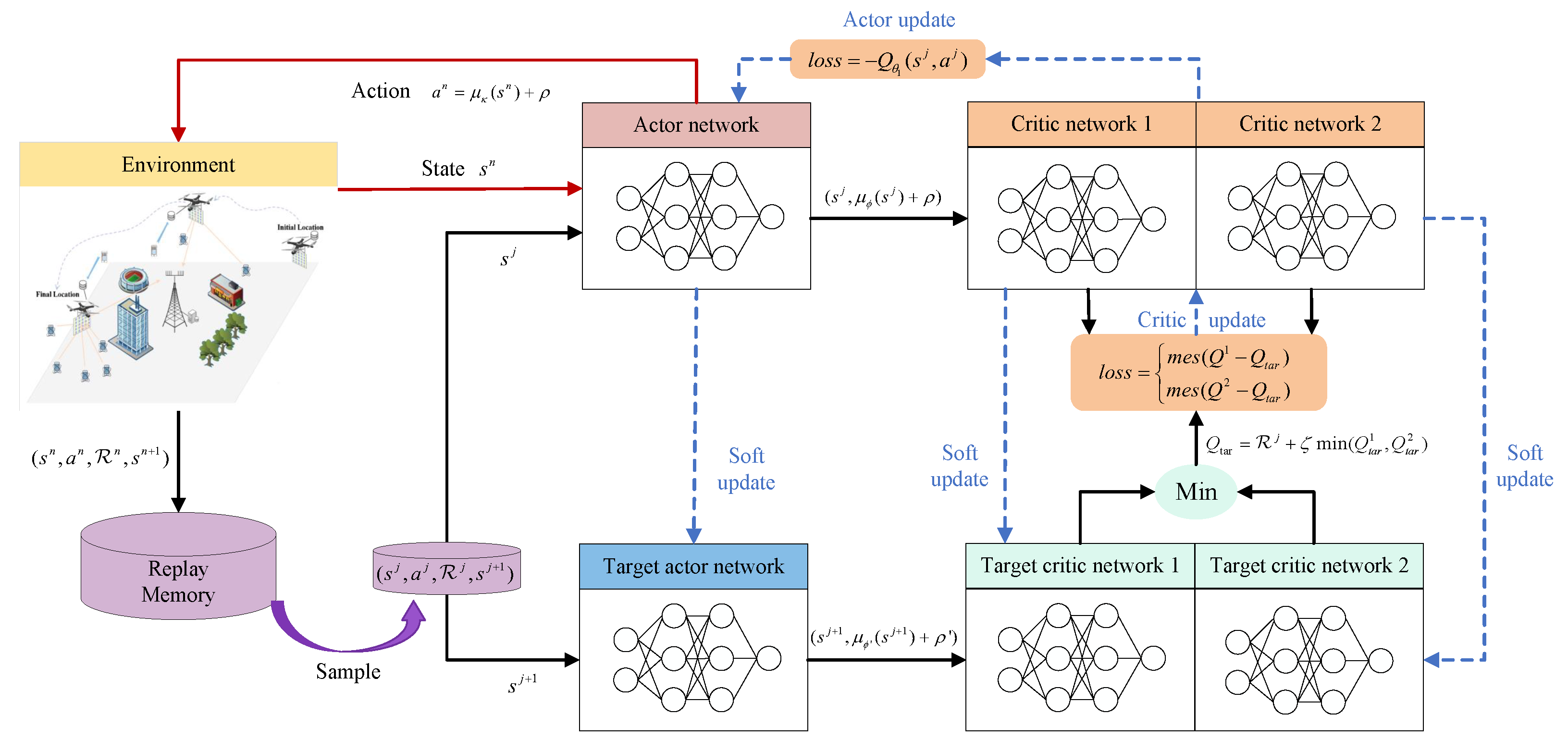 Sensors 25 01943 g004