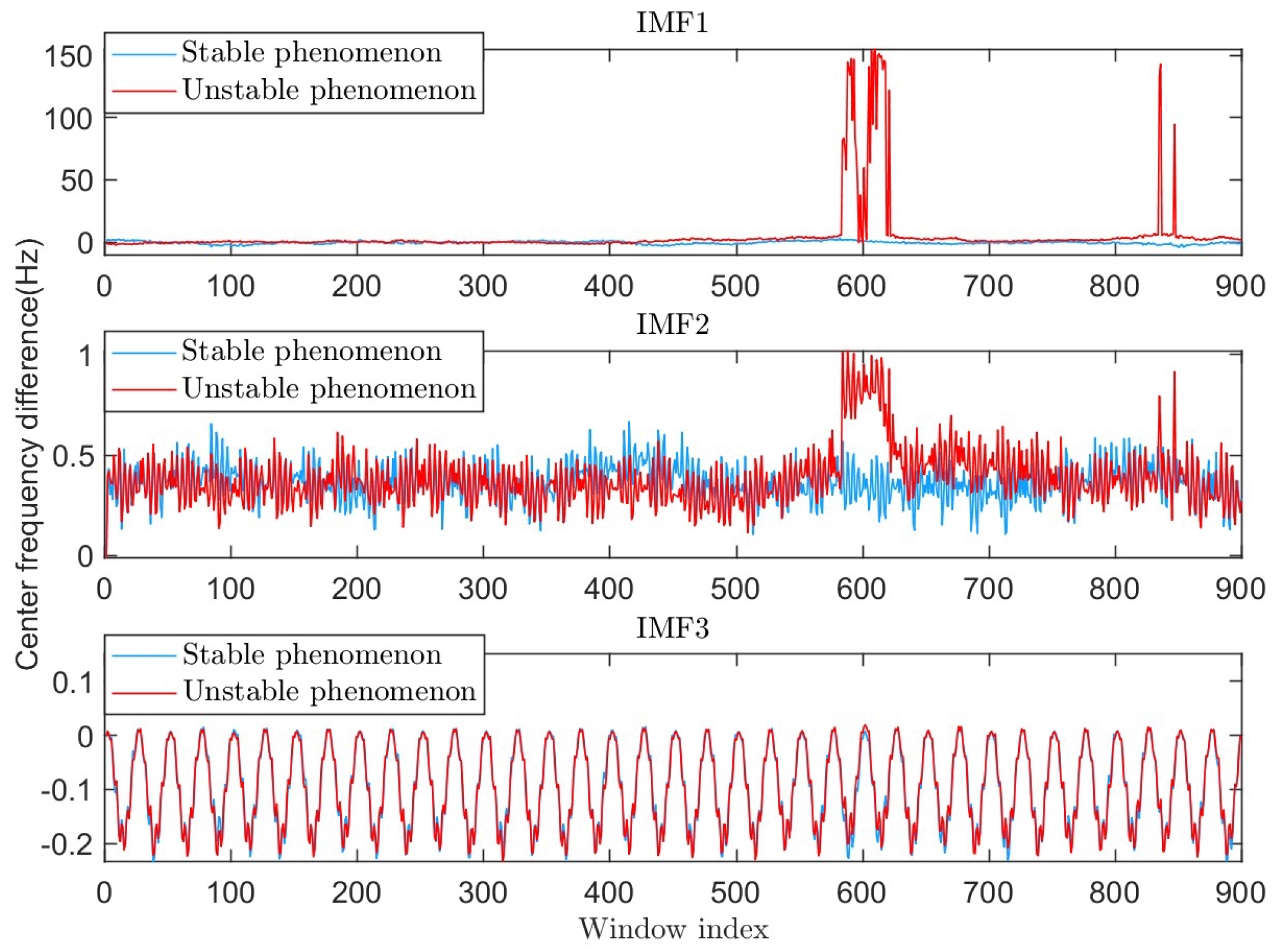 Sensors 25 01944 g007