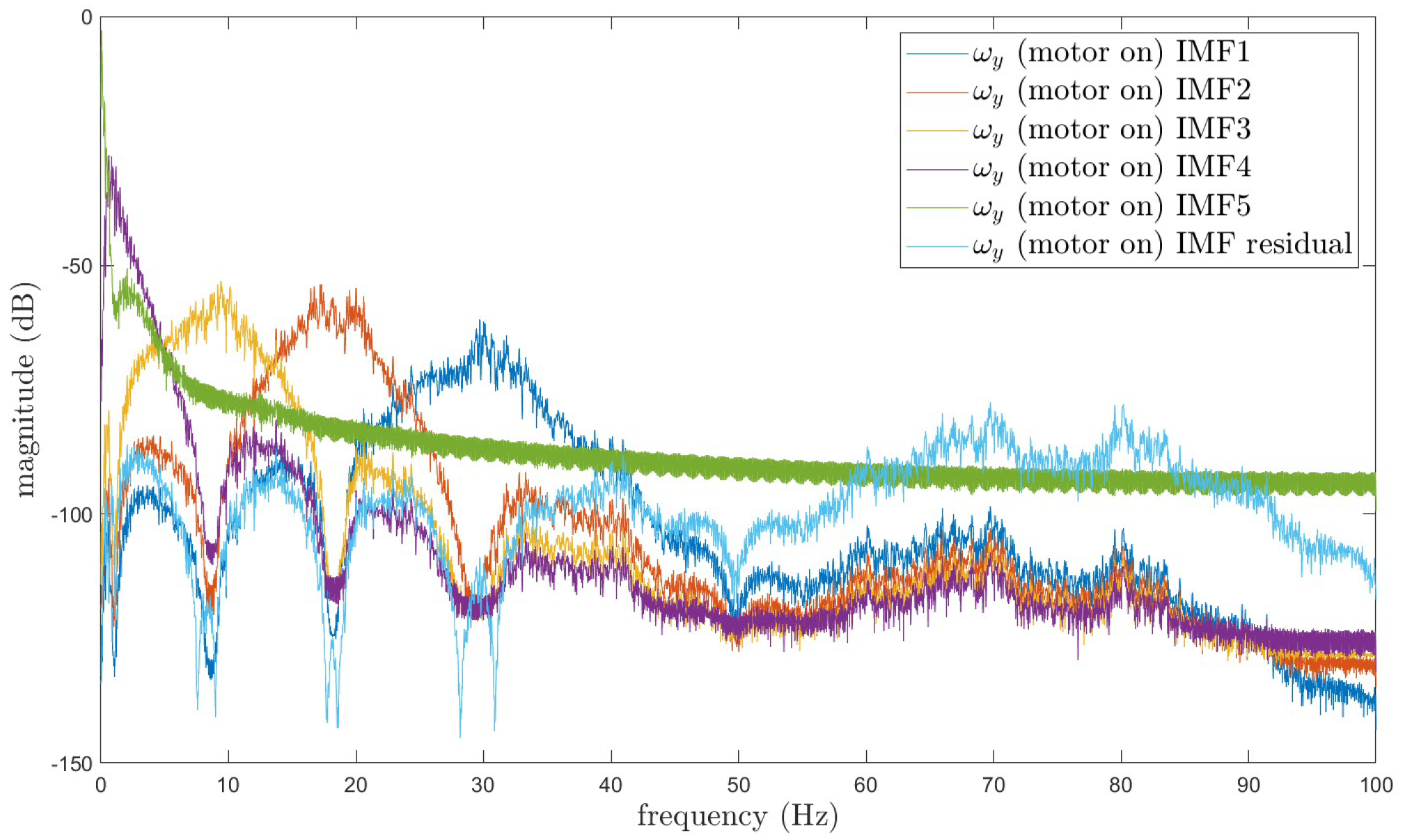 Sensors 25 01944 g014