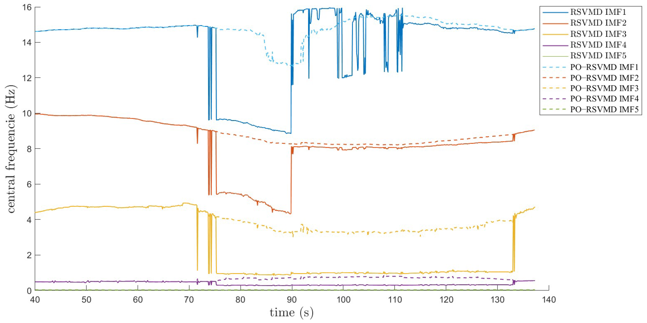 Sensors 25 01944 g015