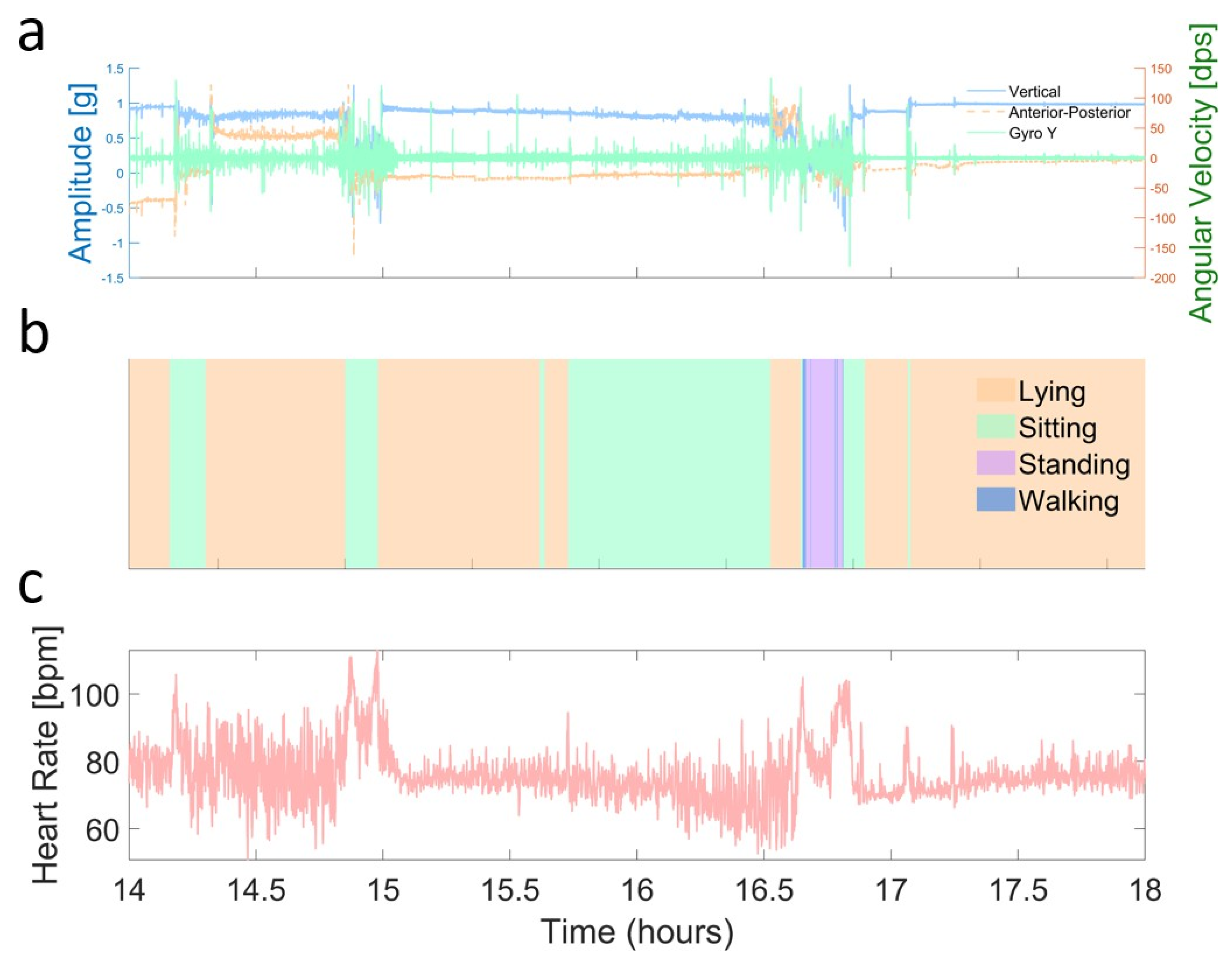 Sensors 25 01945 g002