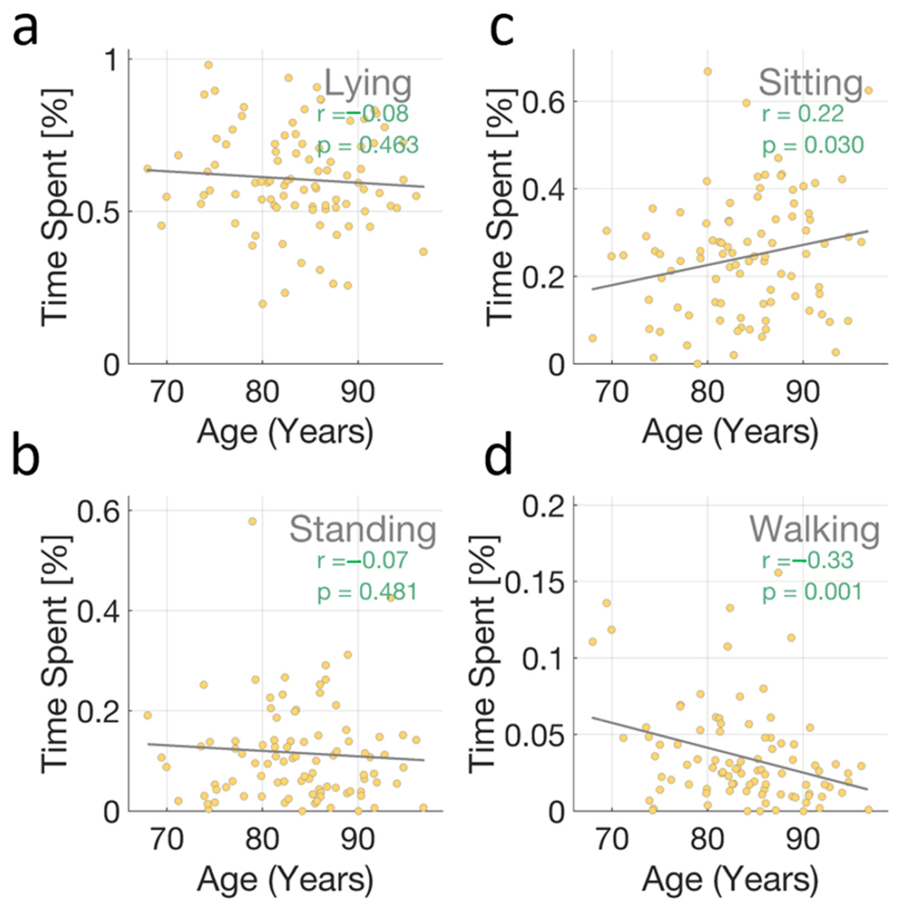 Sensors 25 01945 g003