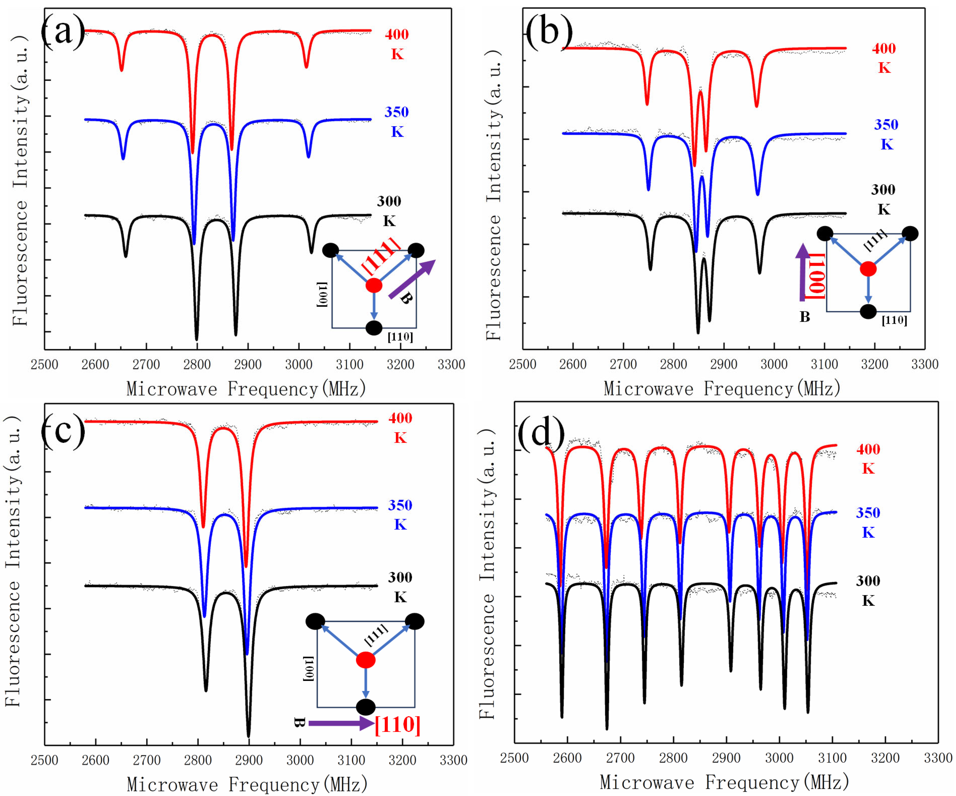 Sensors 25 01947 g003