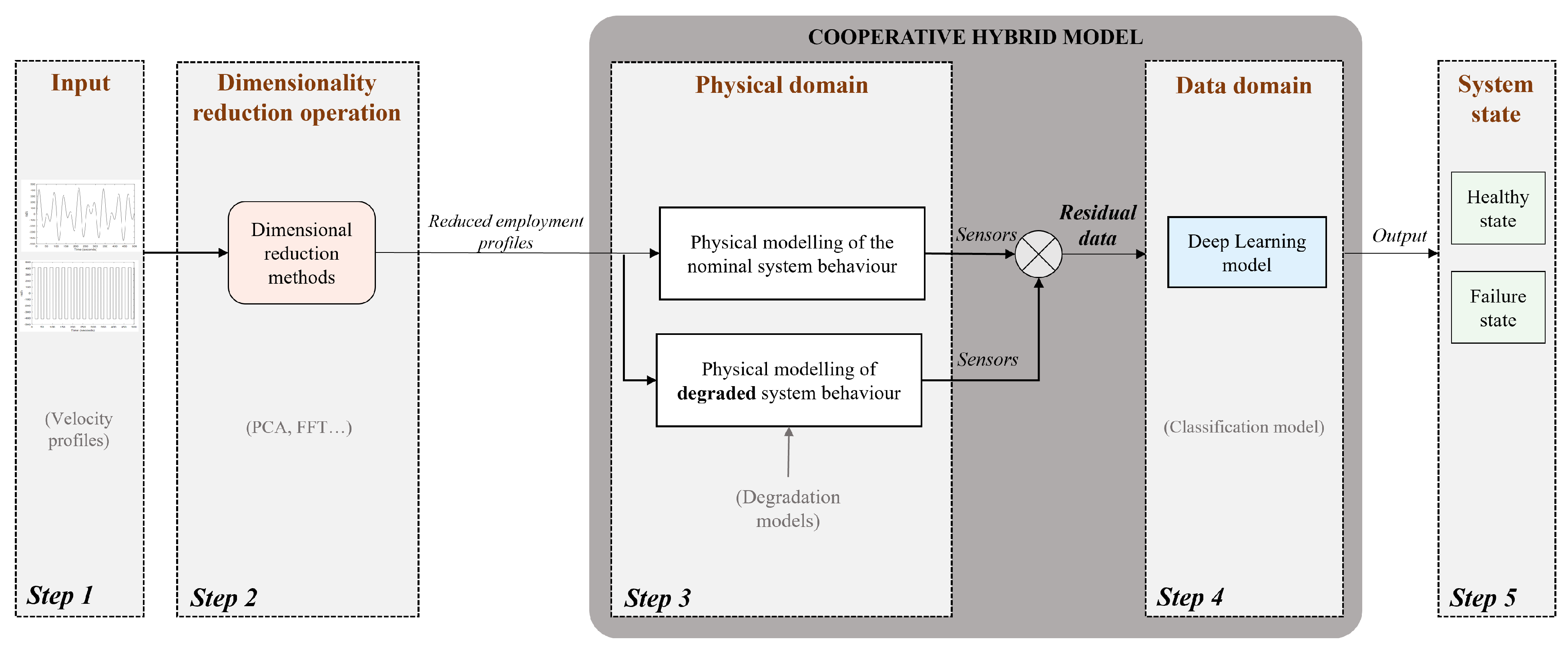 Sensors 25 01952 g001