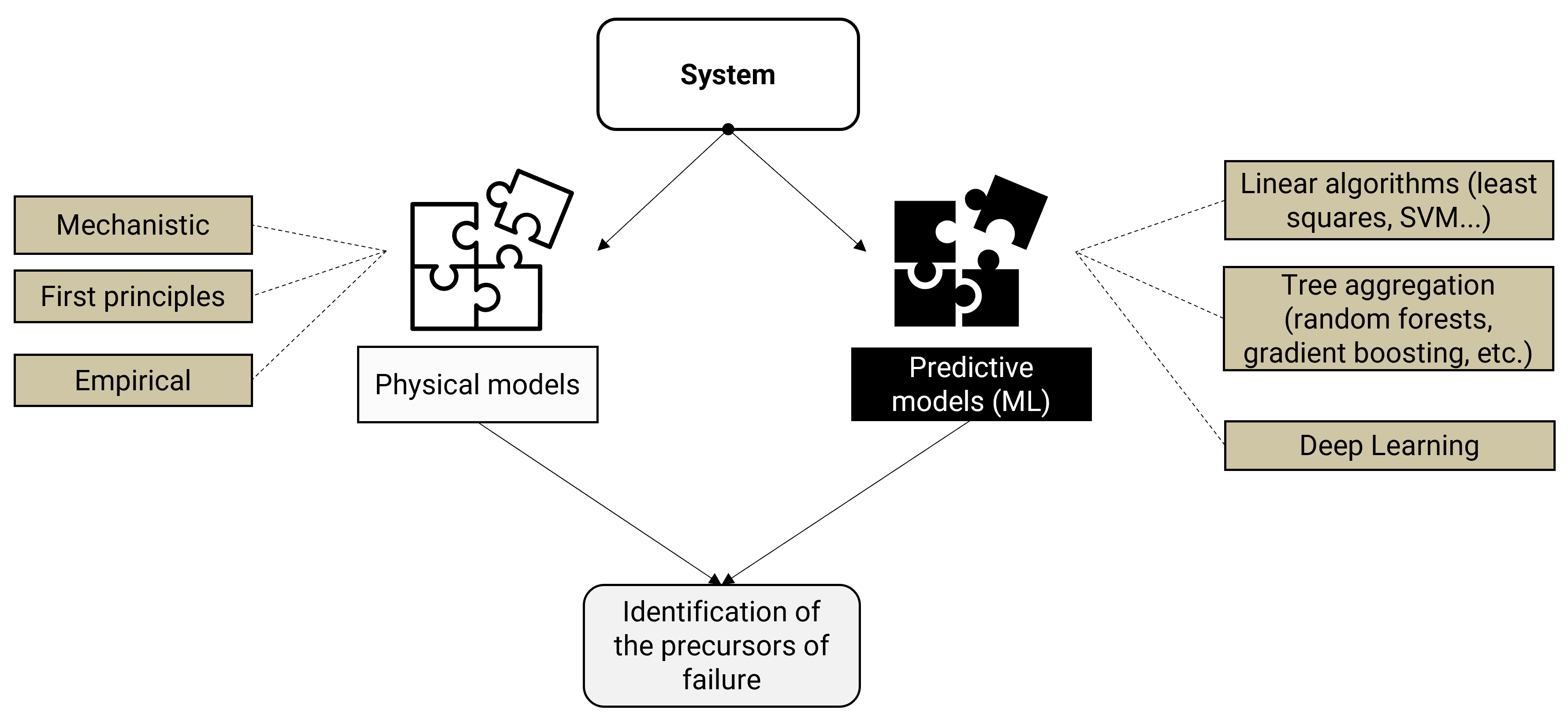Sensors 25 01952 g002