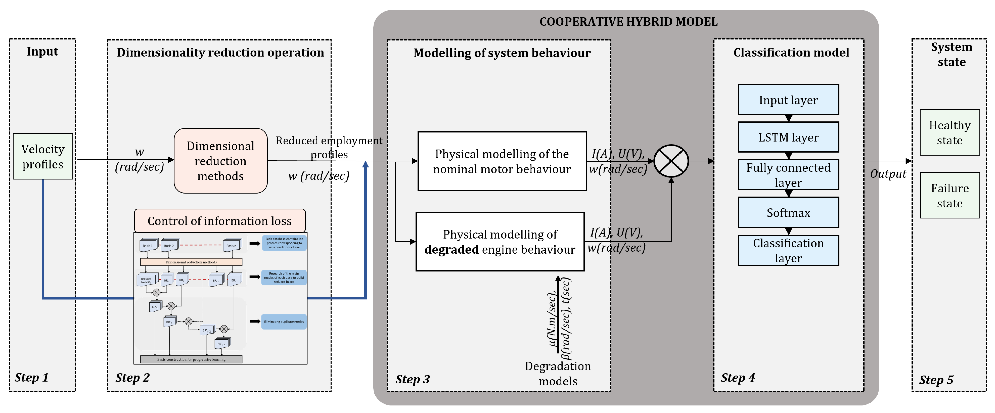 Sensors 25 01952 g003