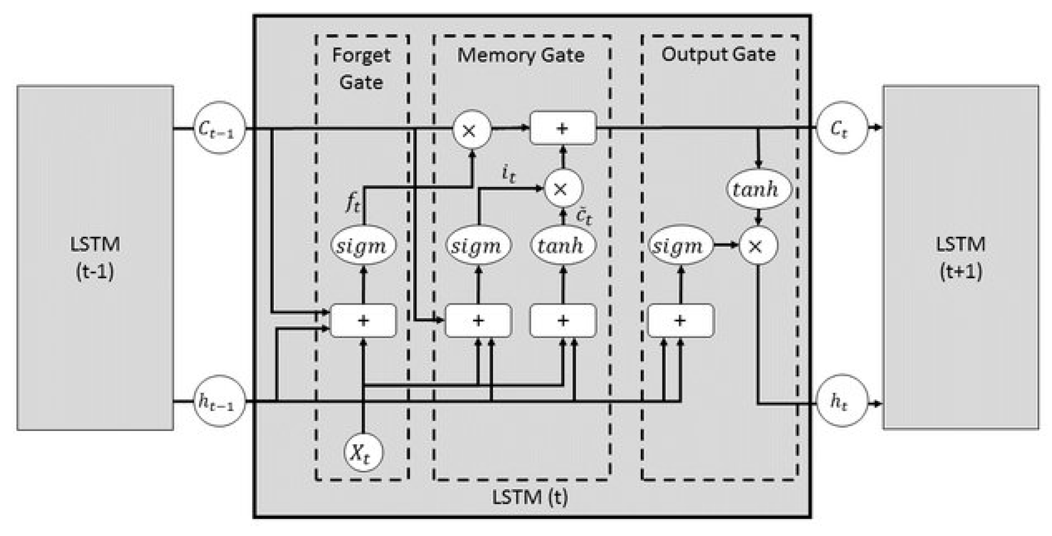 Sensors 25 01952 g005