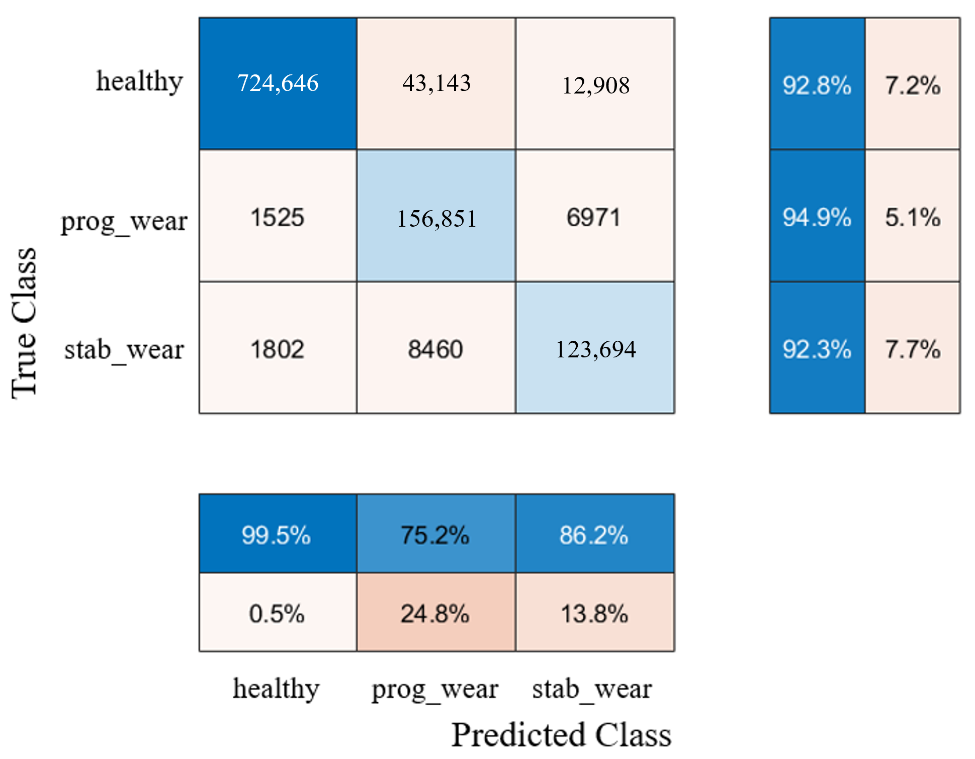 Sensors 25 01952 g007