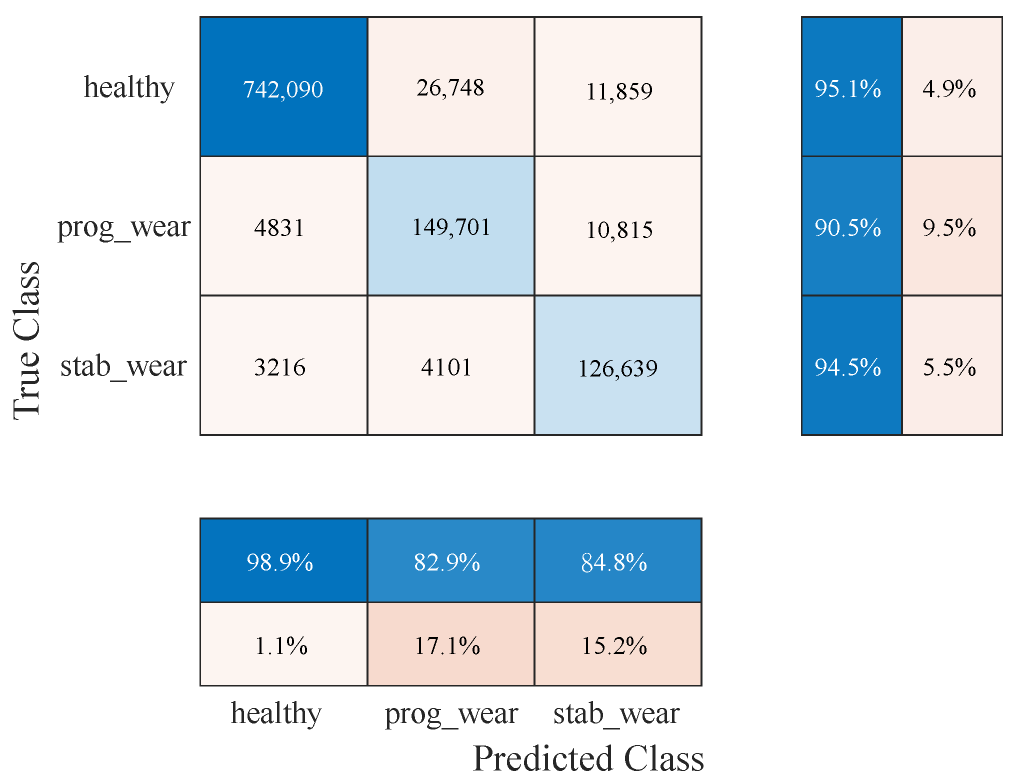 Sensors 25 01952 g008