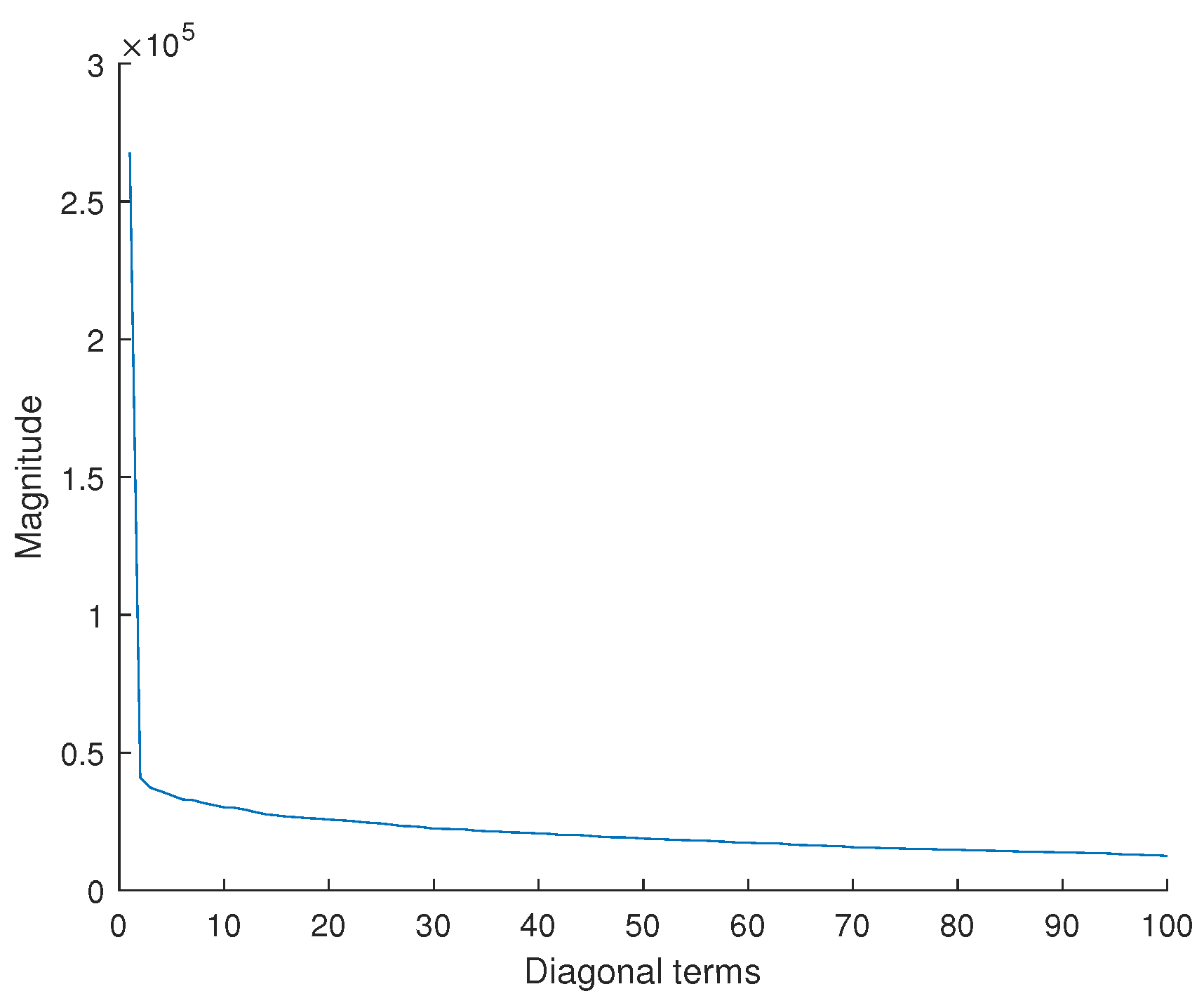 Sensors 25 01952 g009