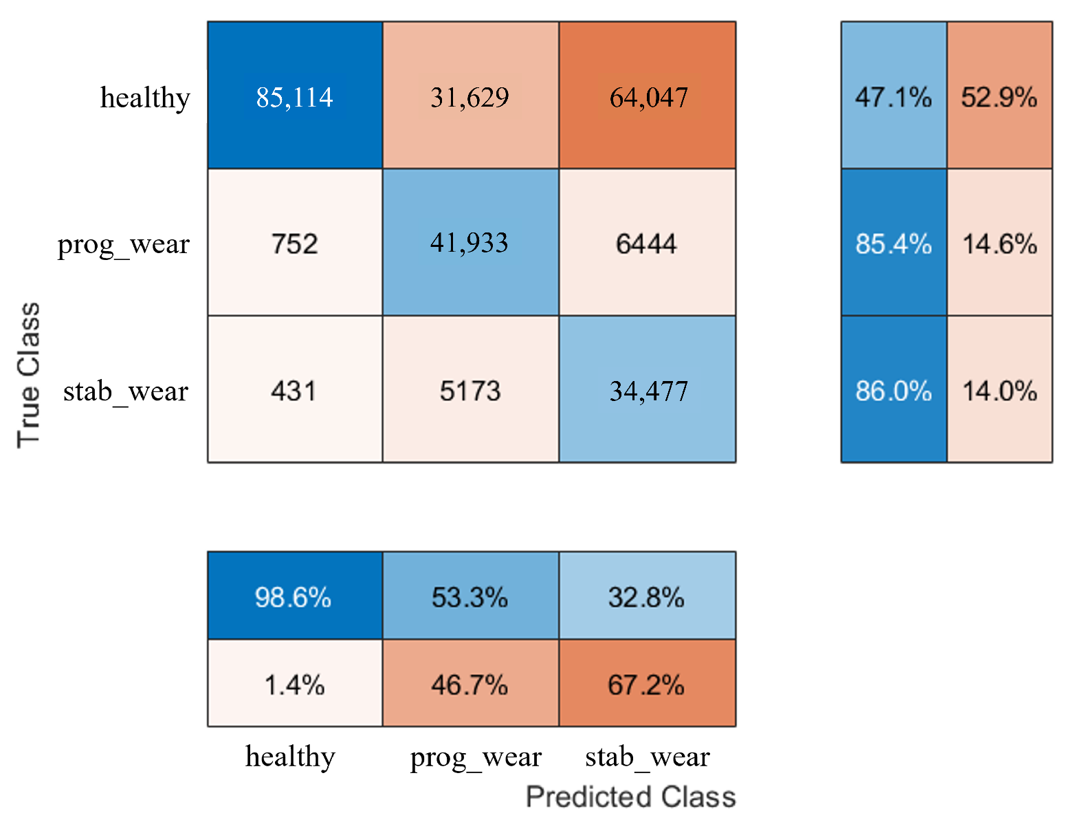 Sensors 25 01952 g0a5