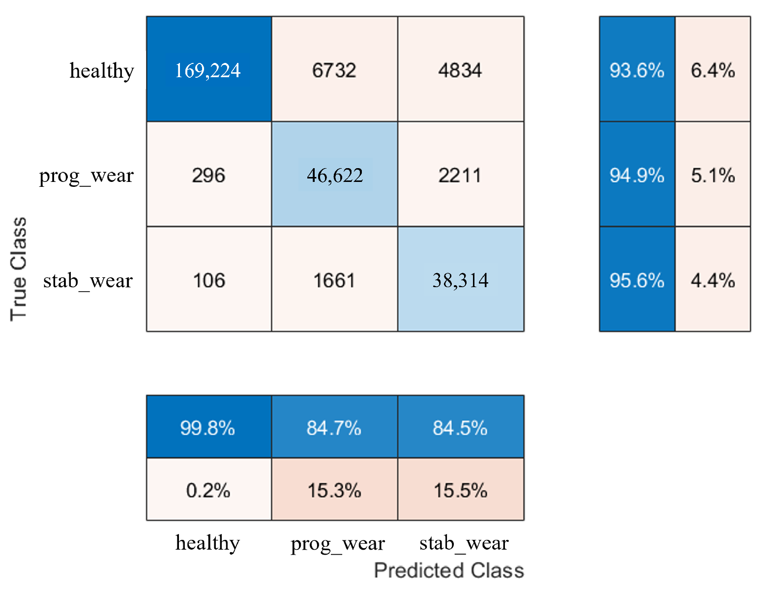 Sensors 25 01952 g0a8