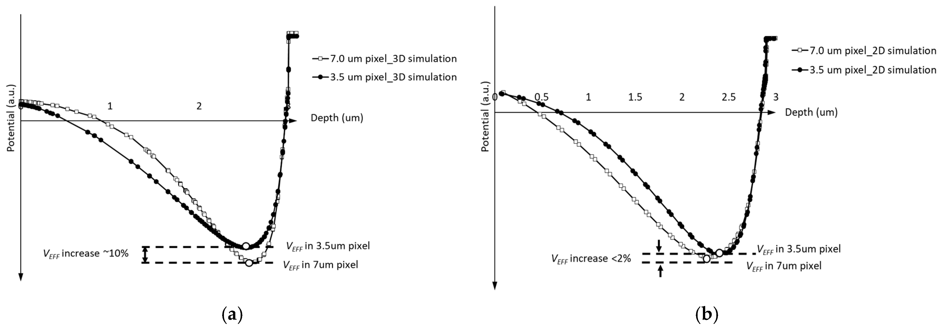 Sensors 25 01953 g006