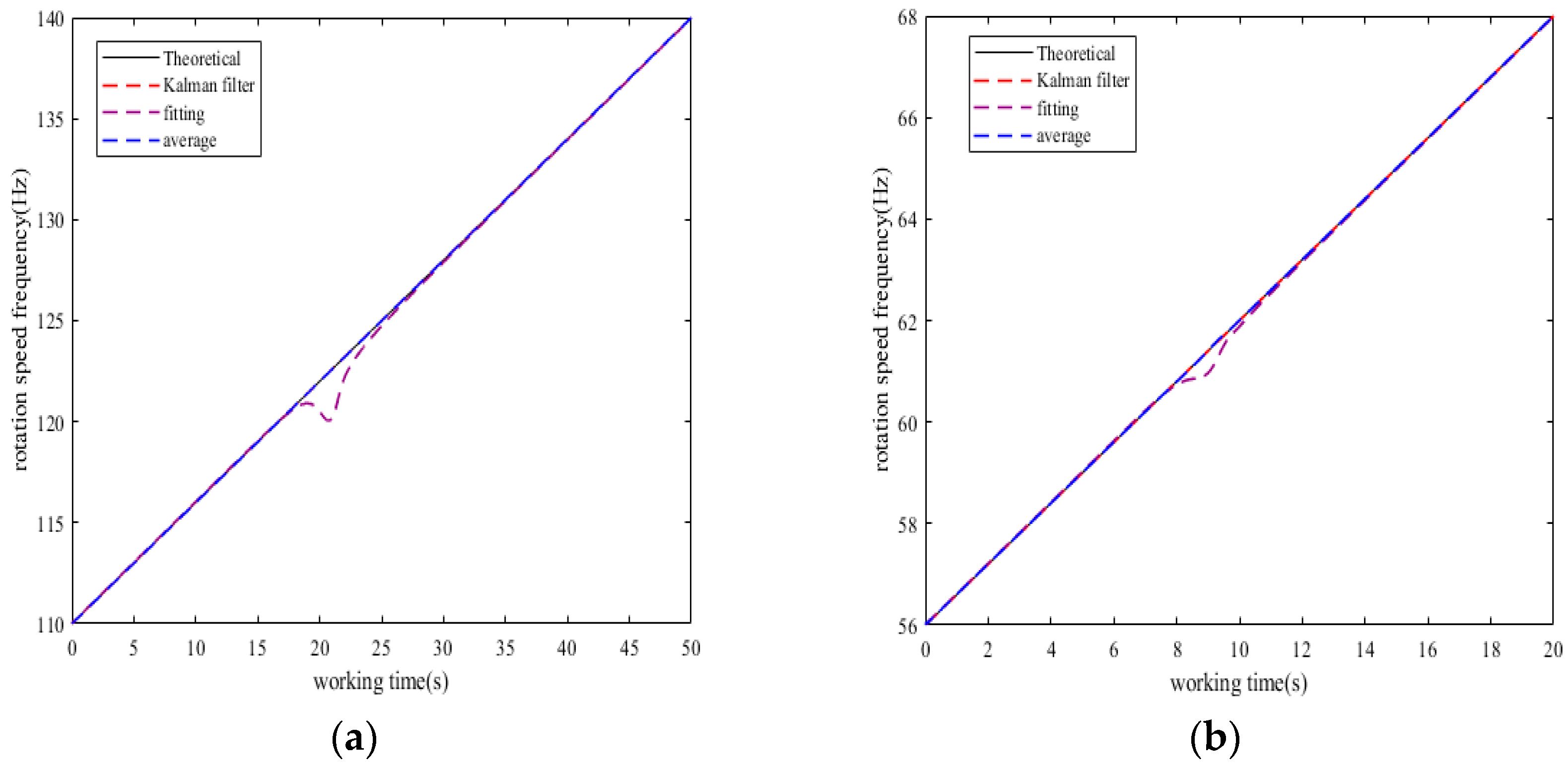 Sensors 25 01955 g004