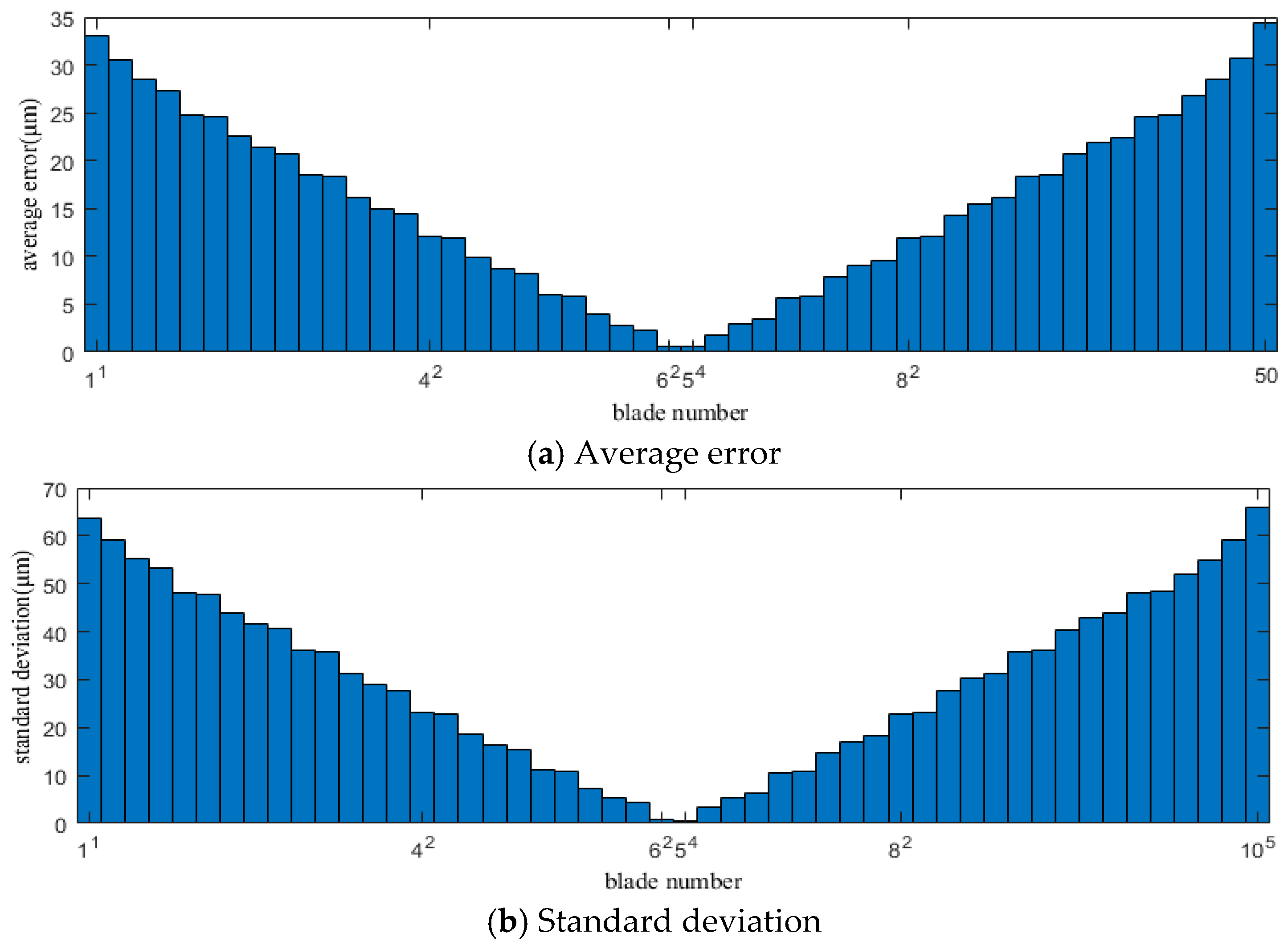 Sensors 25 01955 g007