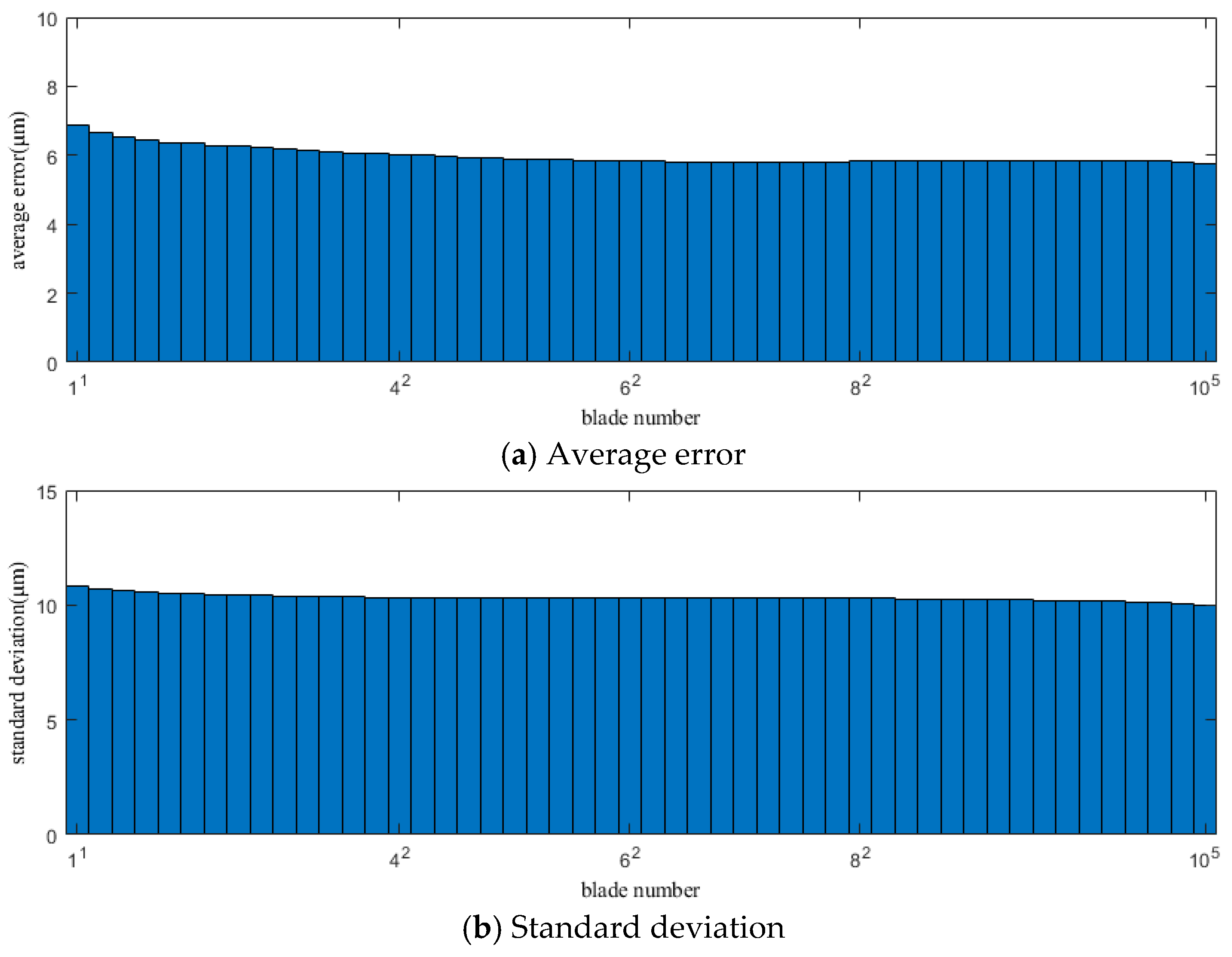 Sensors 25 01955 g009