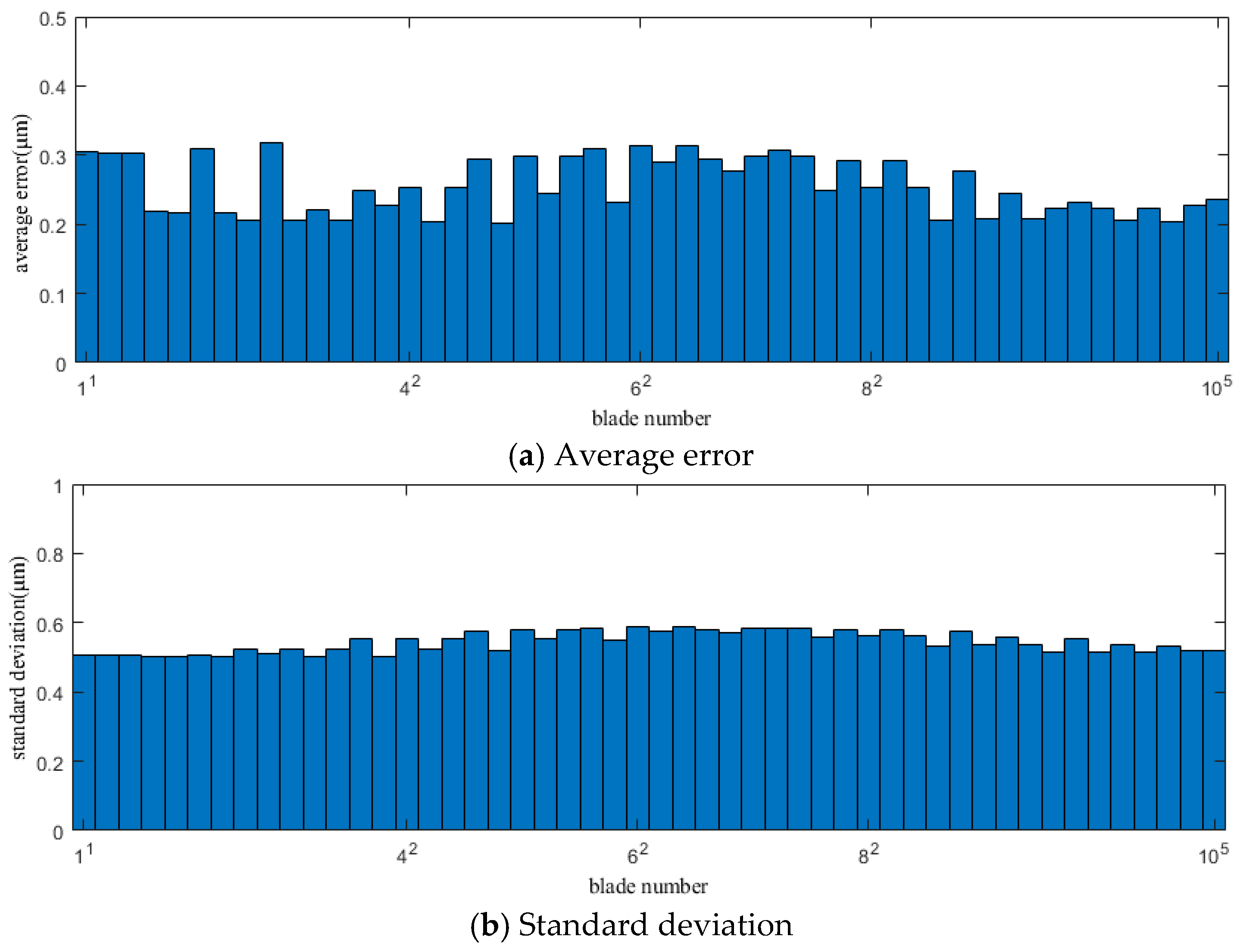 Sensors 25 01955 g010