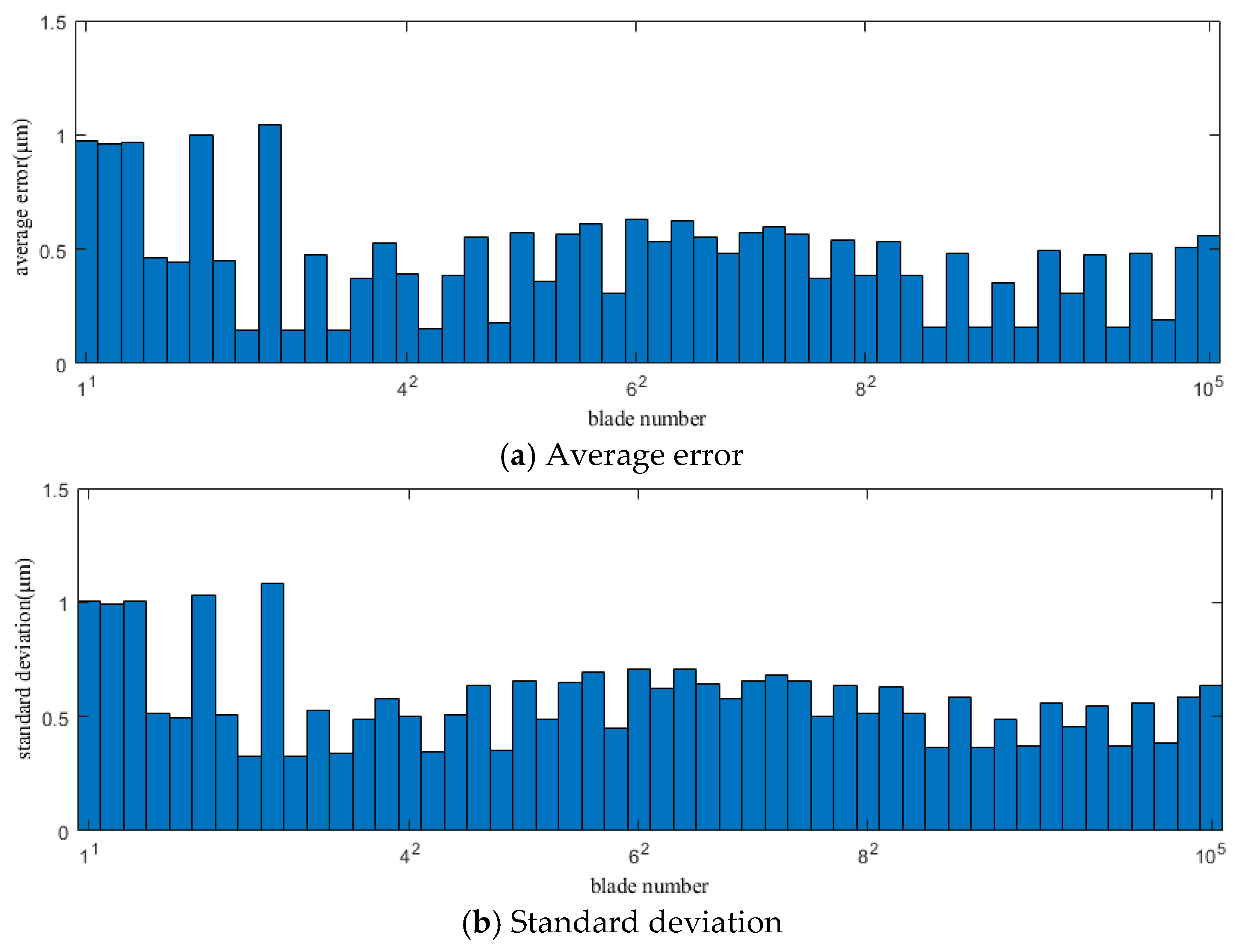 Sensors 25 01955 g011