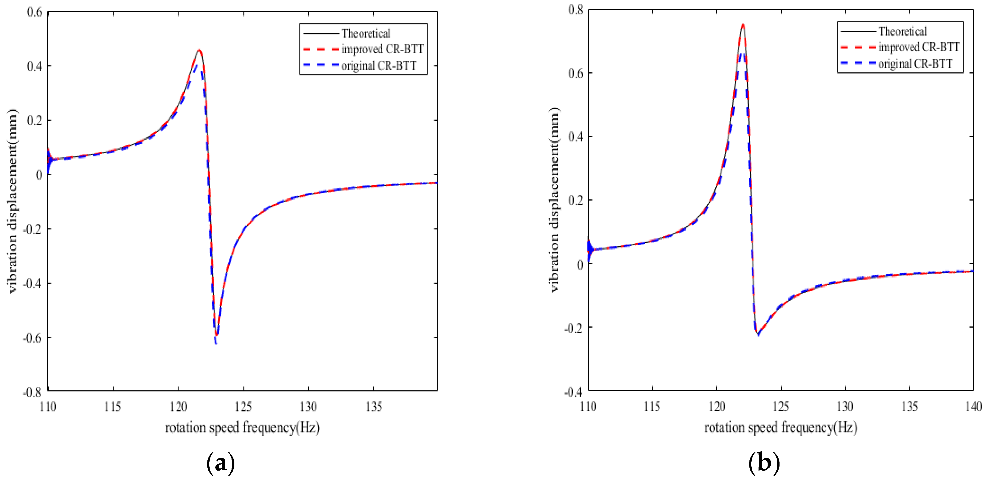 Sensors 25 01955 g012