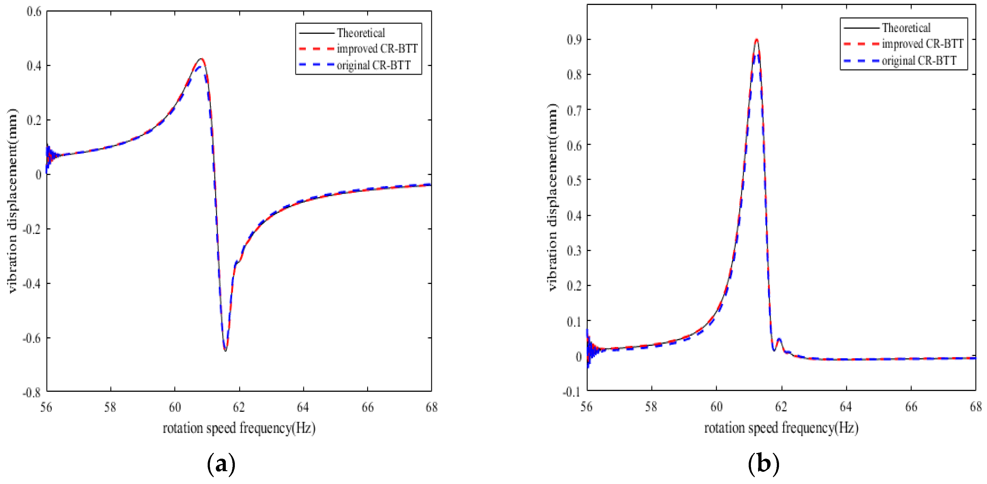 Sensors 25 01955 g013