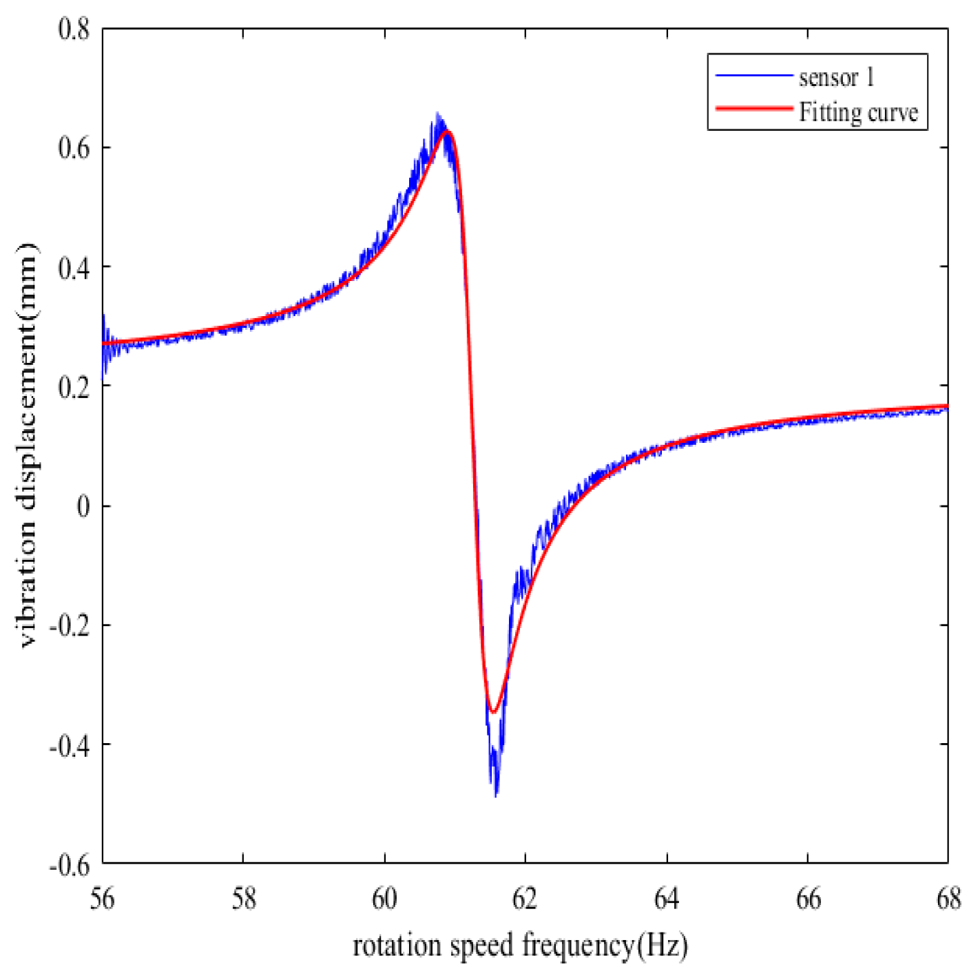 Sensors 25 01955 g014