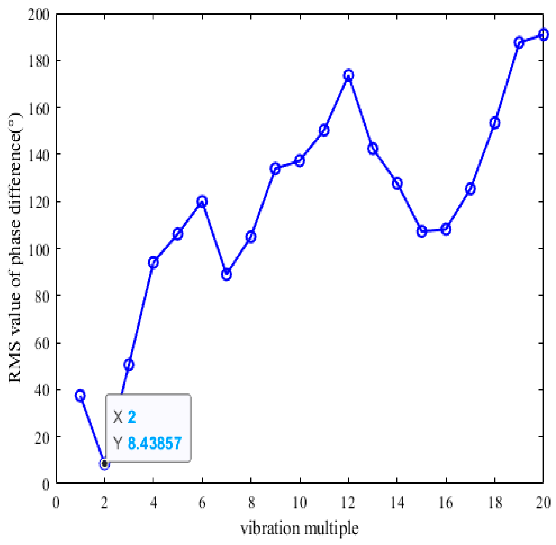 Sensors 25 01955 g016