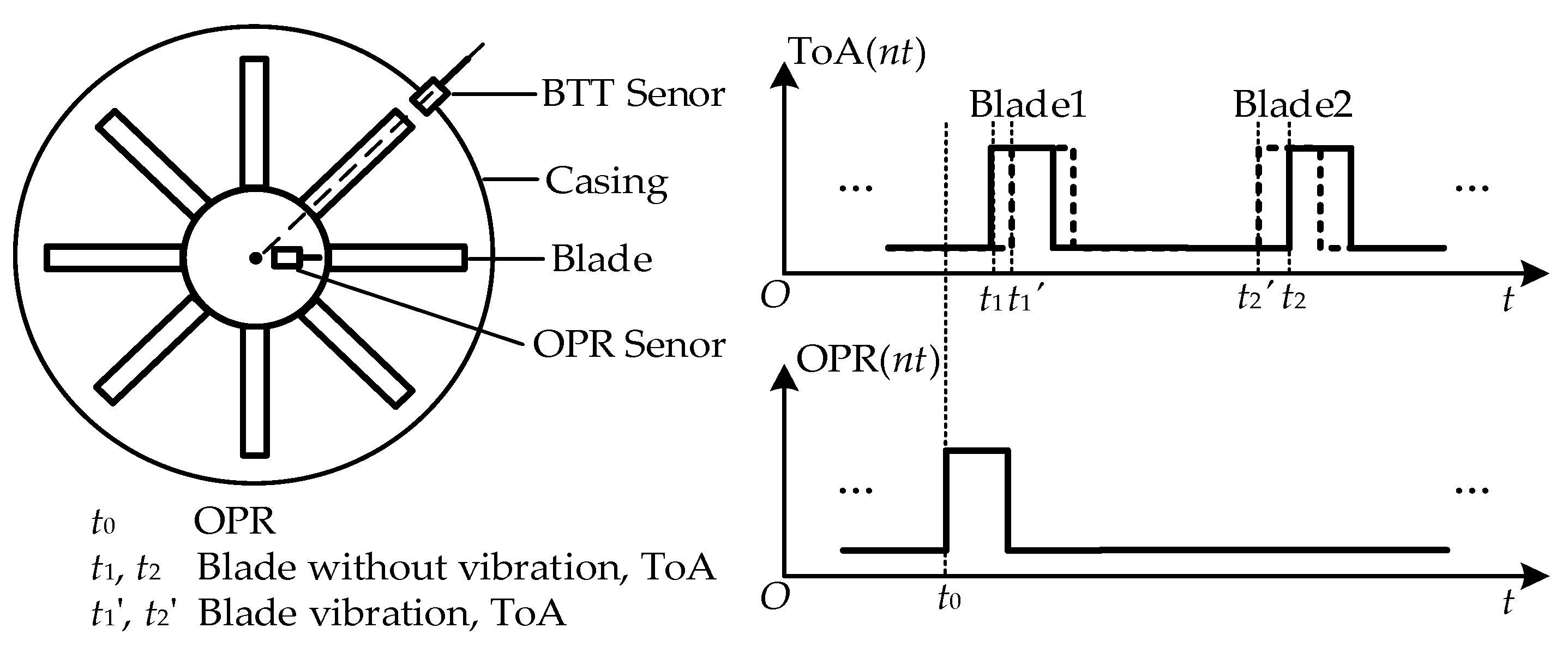 Sensors 25 01956 g001
