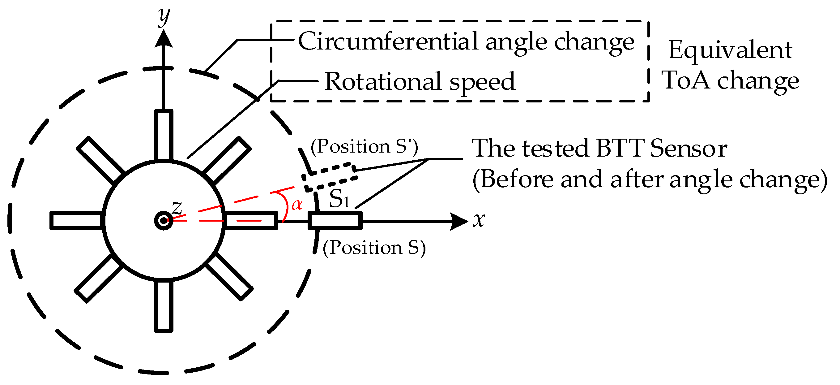Sensors 25 01956 g002