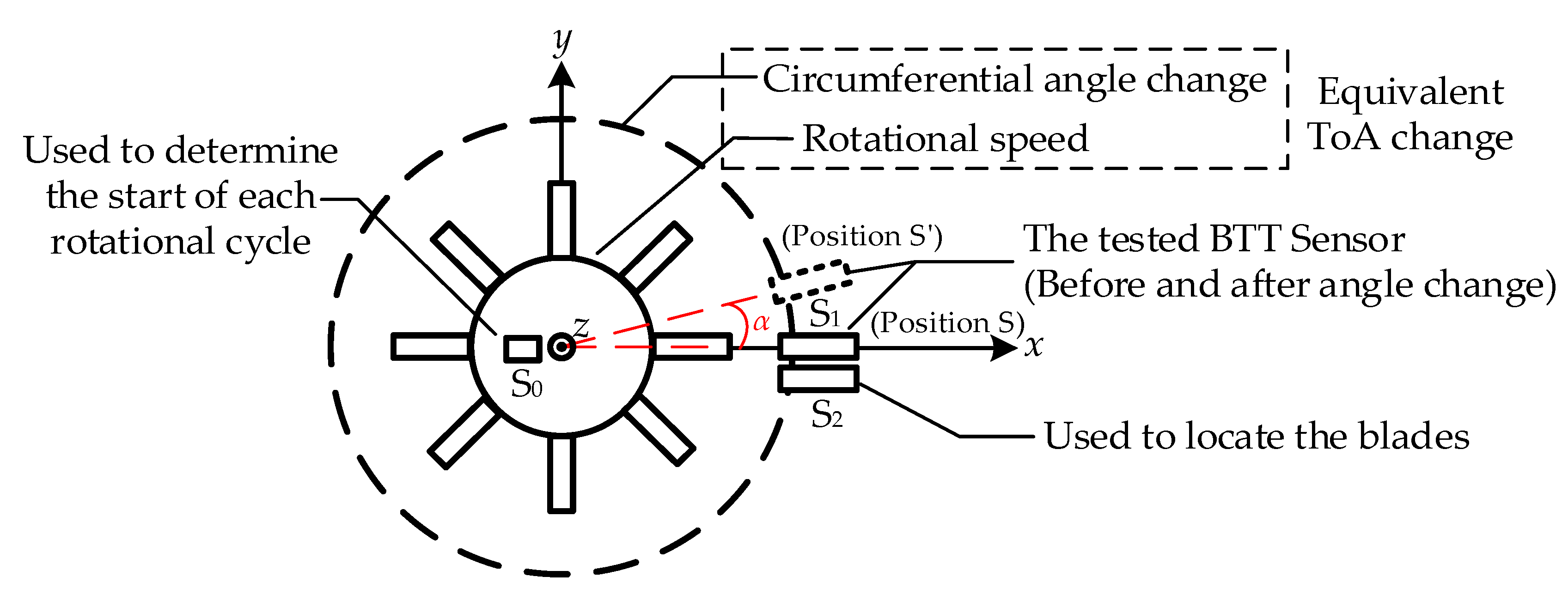 Sensors 25 01956 g003