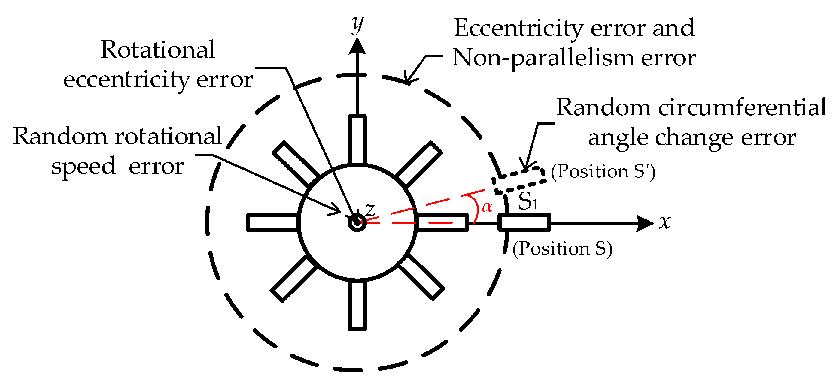 Sensors 25 01956 g004
