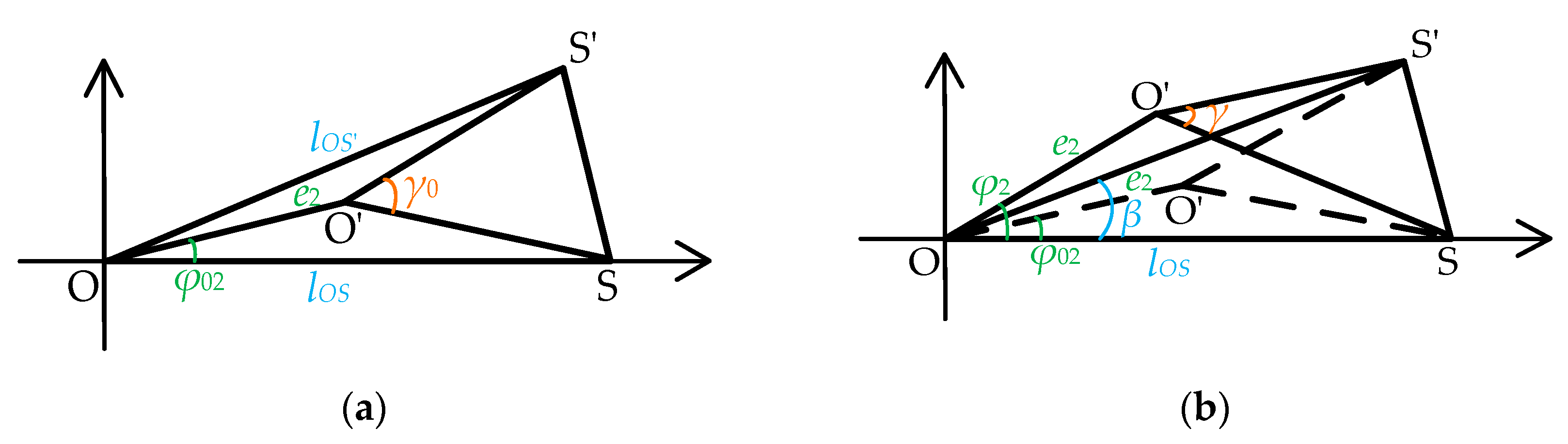 Sensors 25 01956 g007