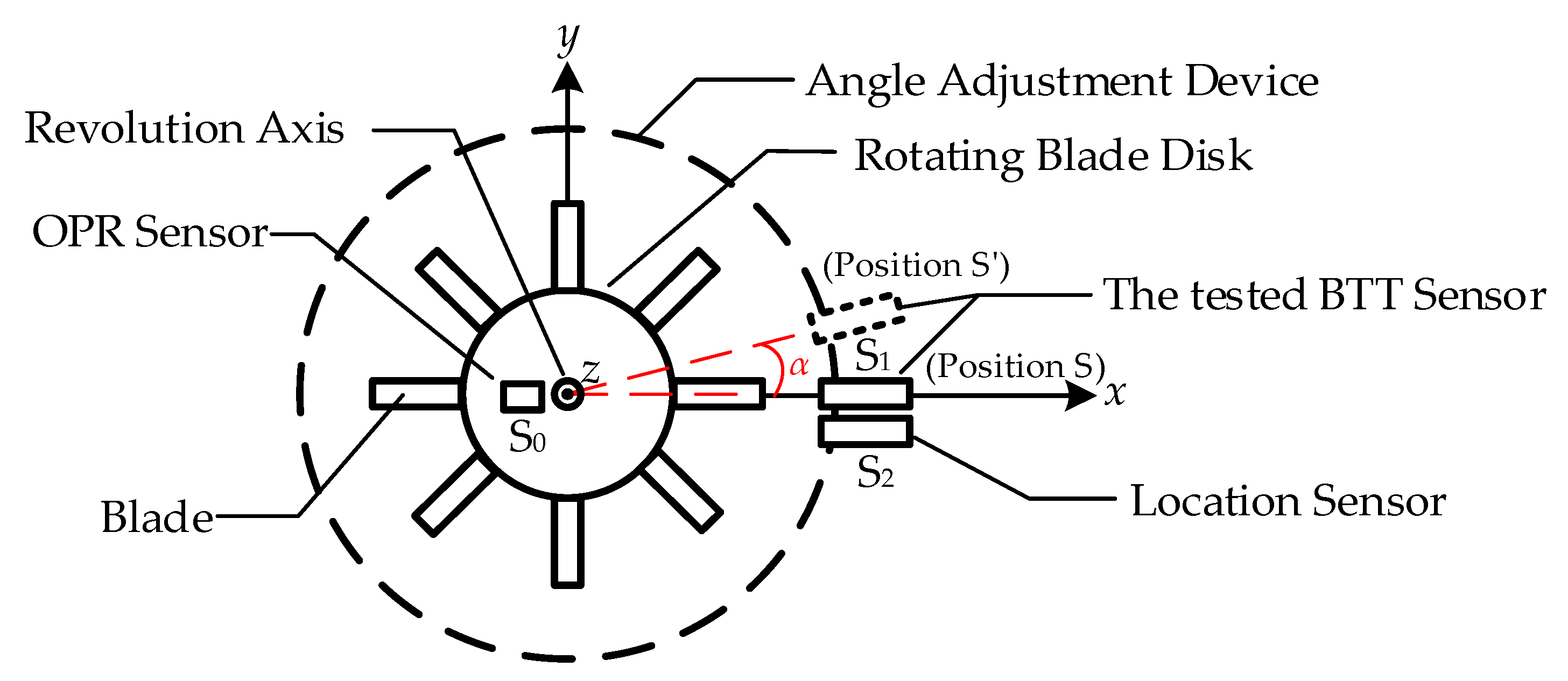 Sensors 25 01956 g008