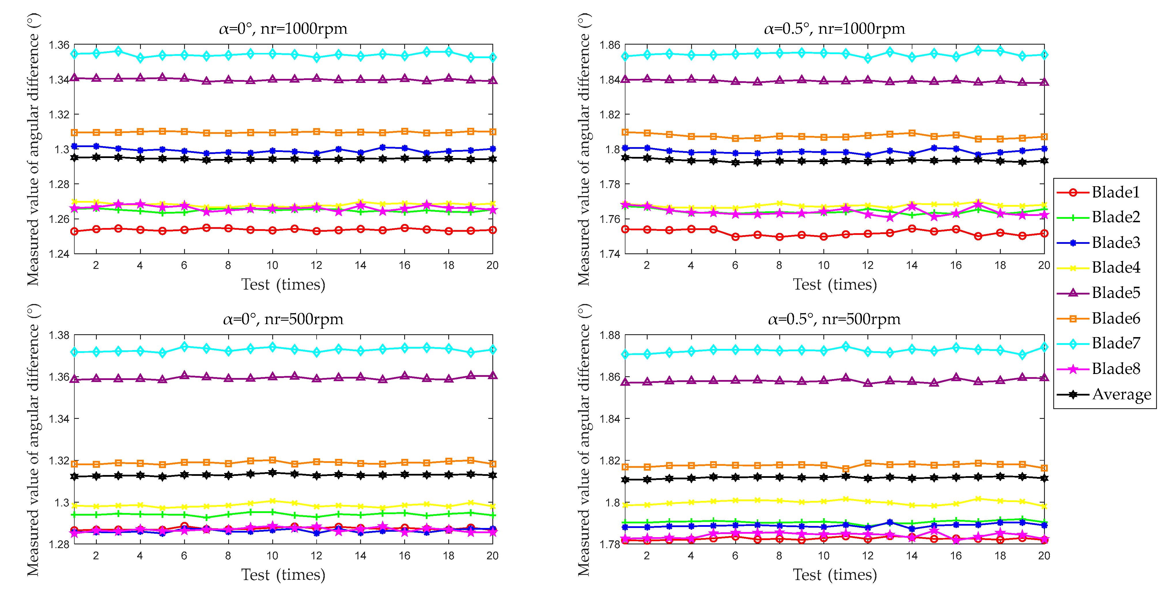 Sensors 25 01956 g012