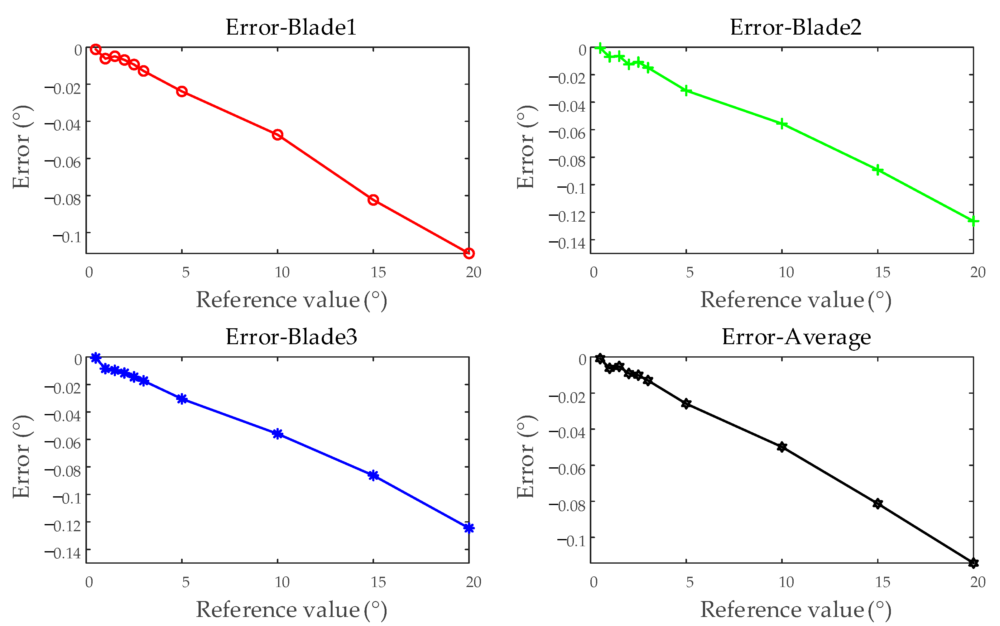 Sensors 25 01956 g013