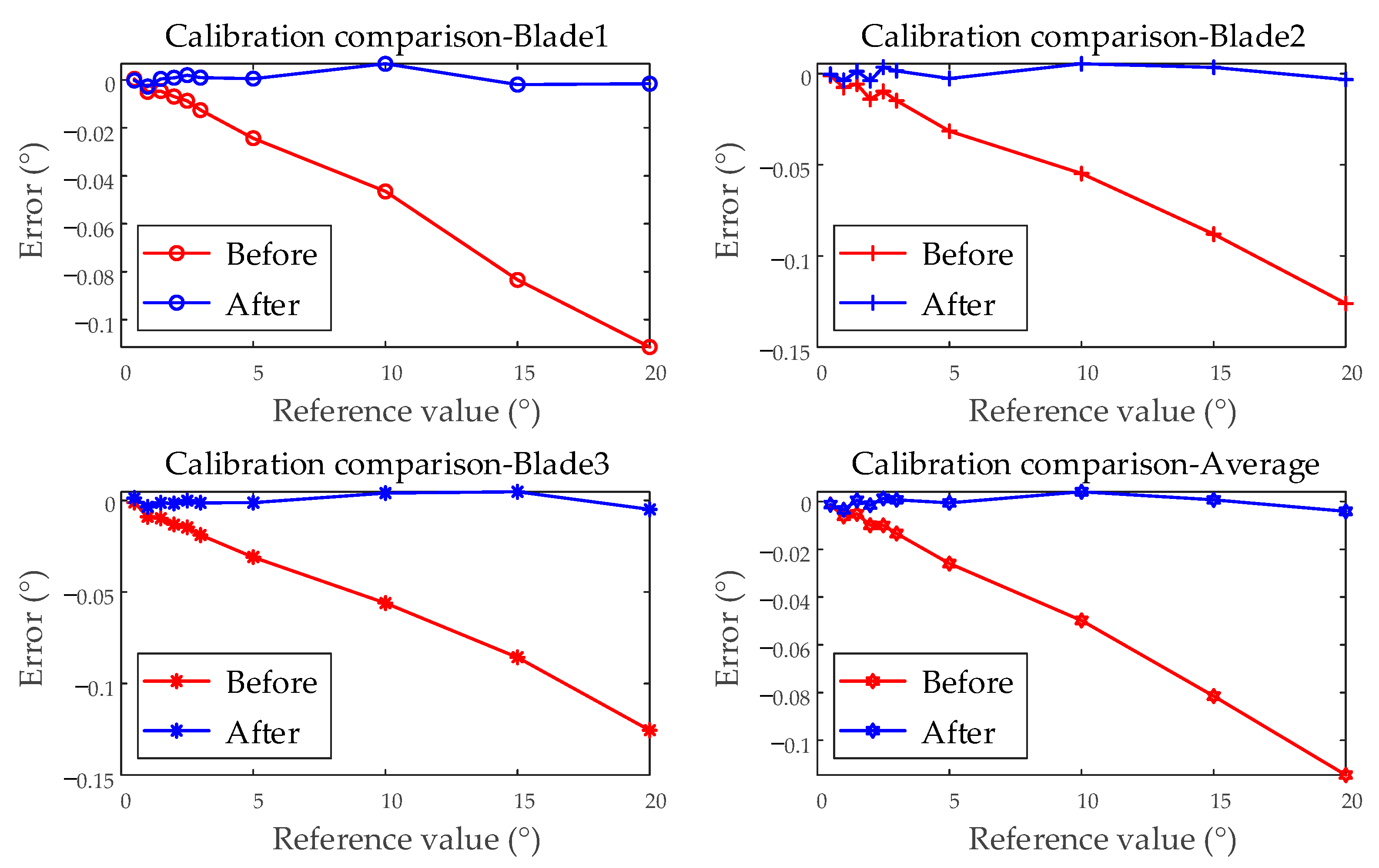 Sensors 25 01956 g015