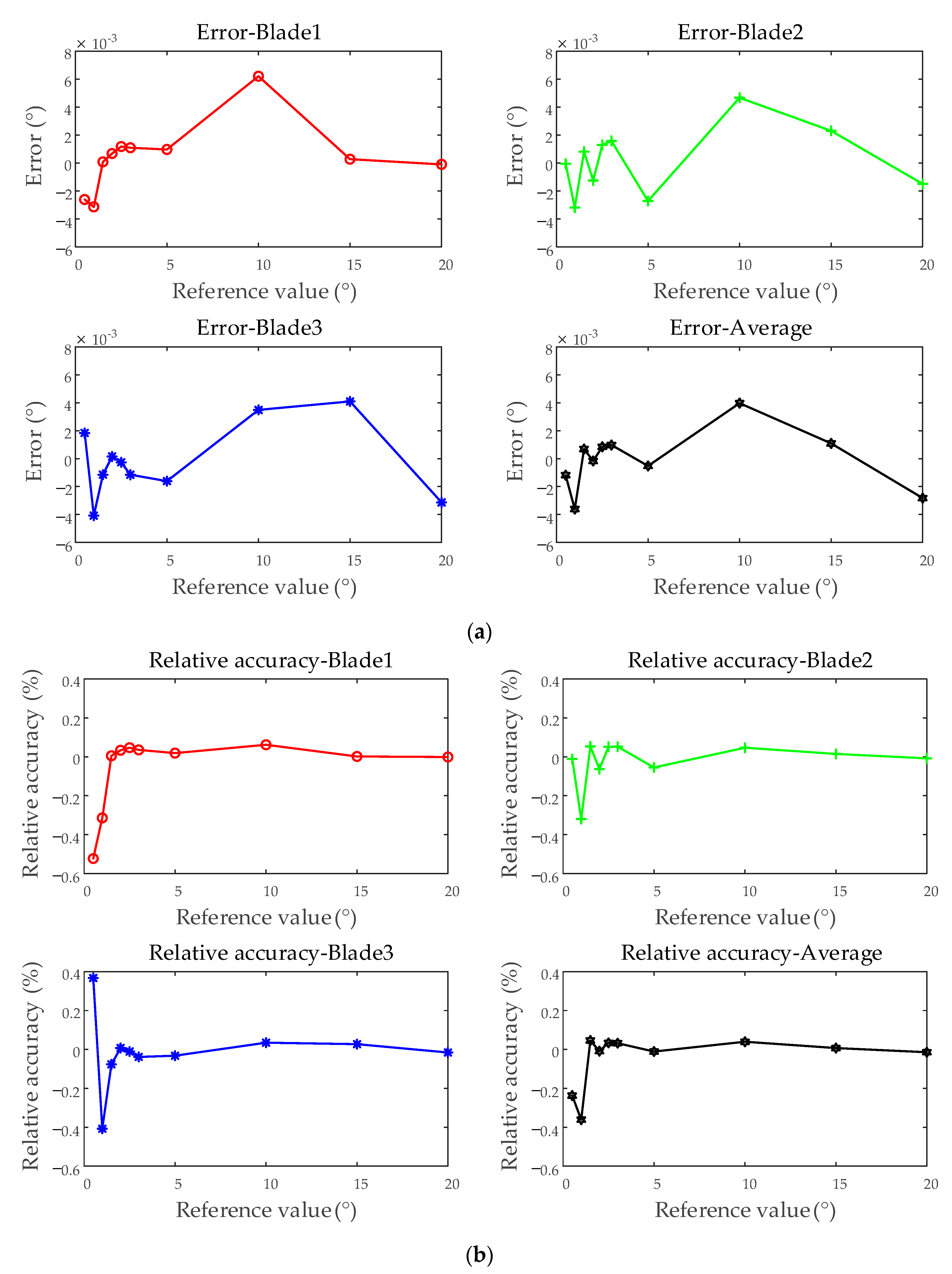 Sensors 25 01956 g016a