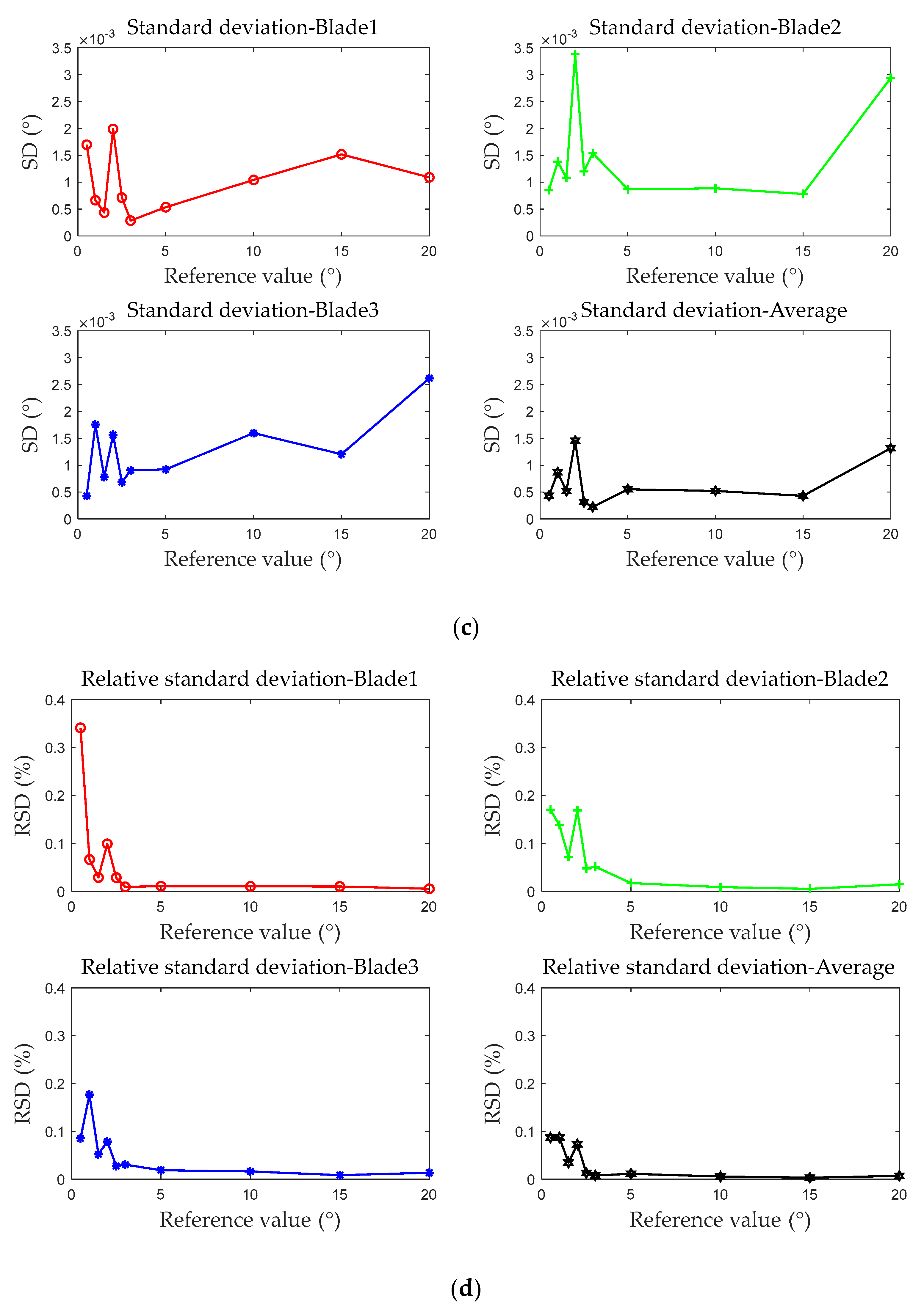 Sensors 25 01956 g016b