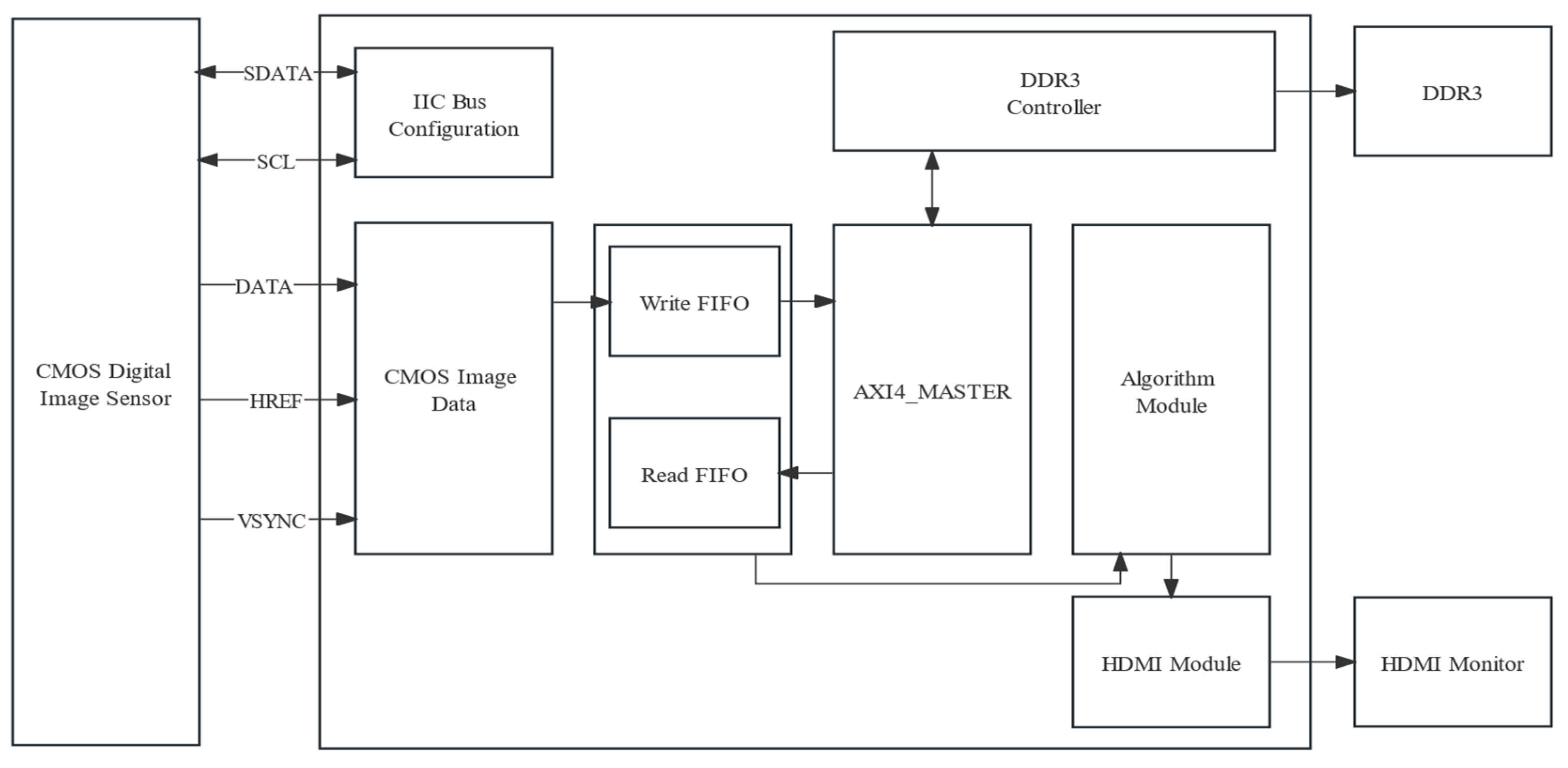Sensors 25 01957 g009