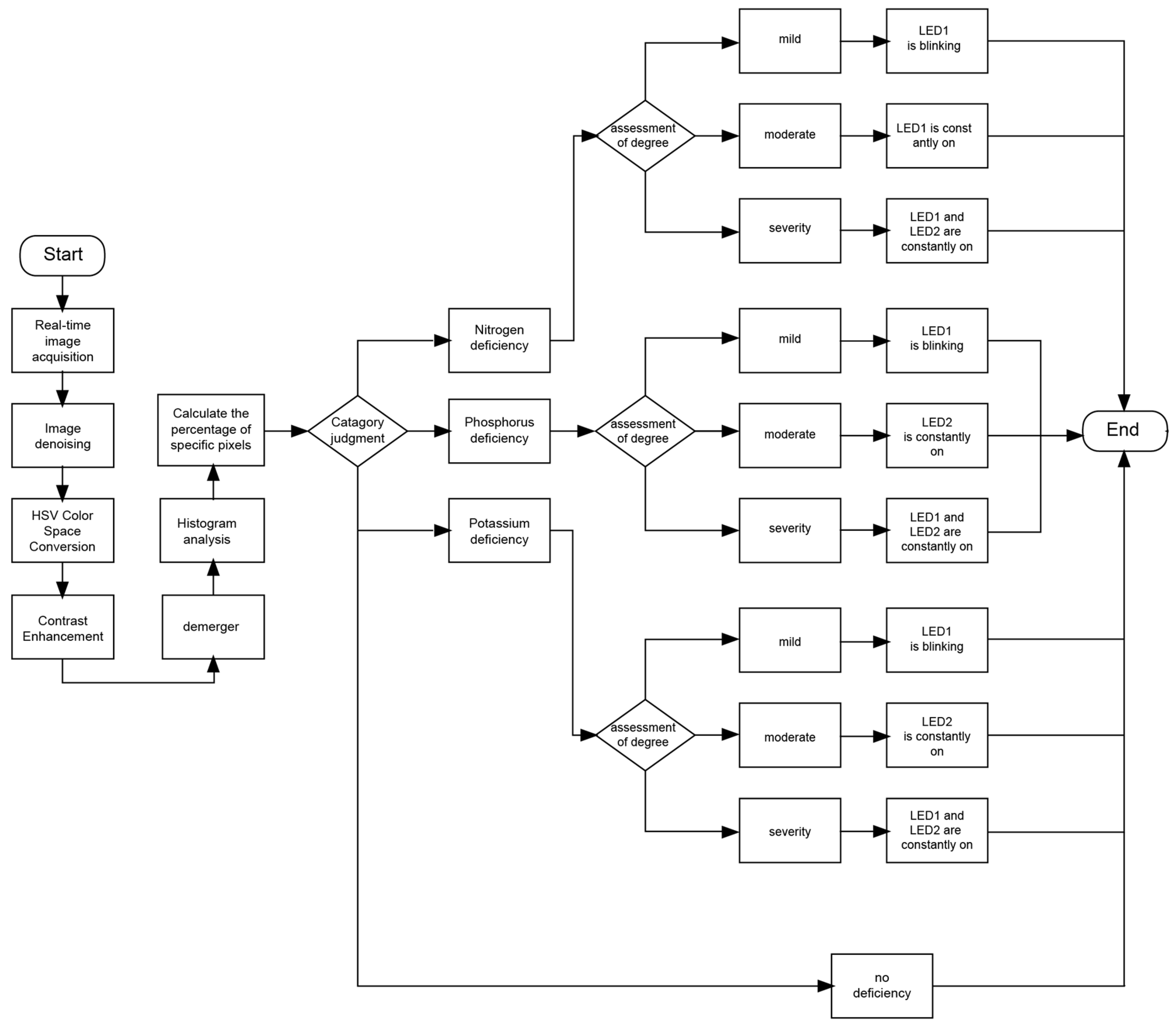 Sensors 25 01957 g011