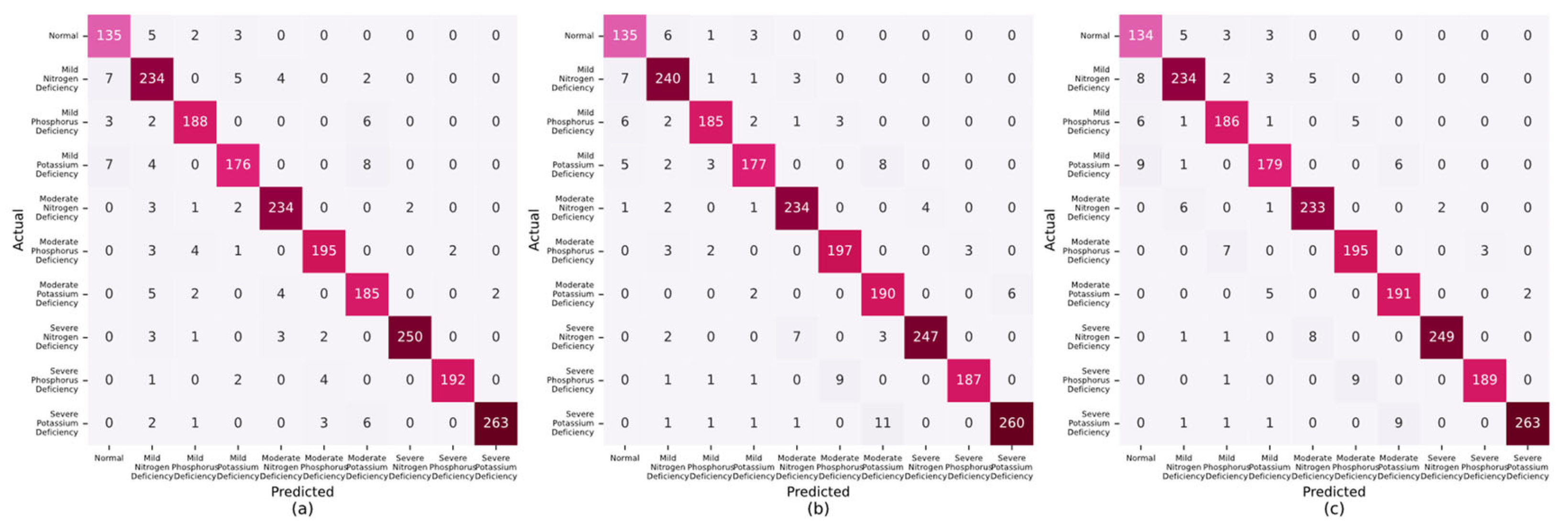 Sensors 25 01957 g014