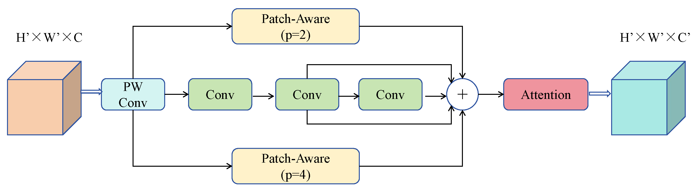 Sensors 25 01959 g002