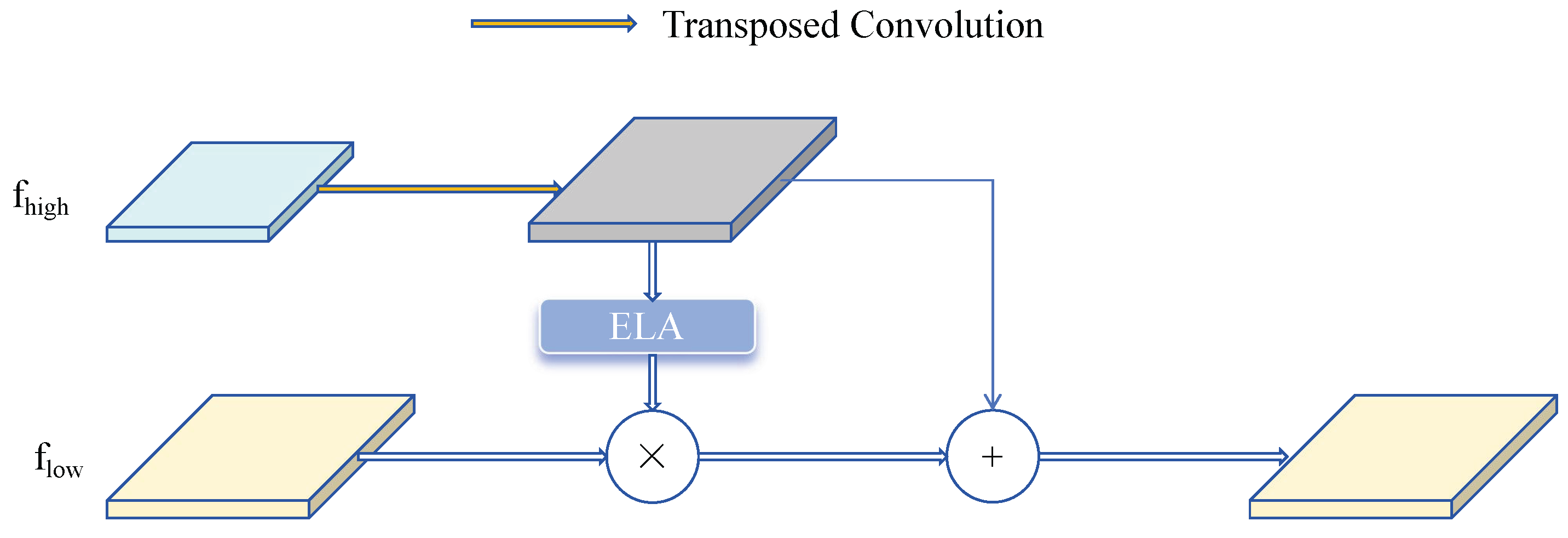 Sensors 25 01959 g005