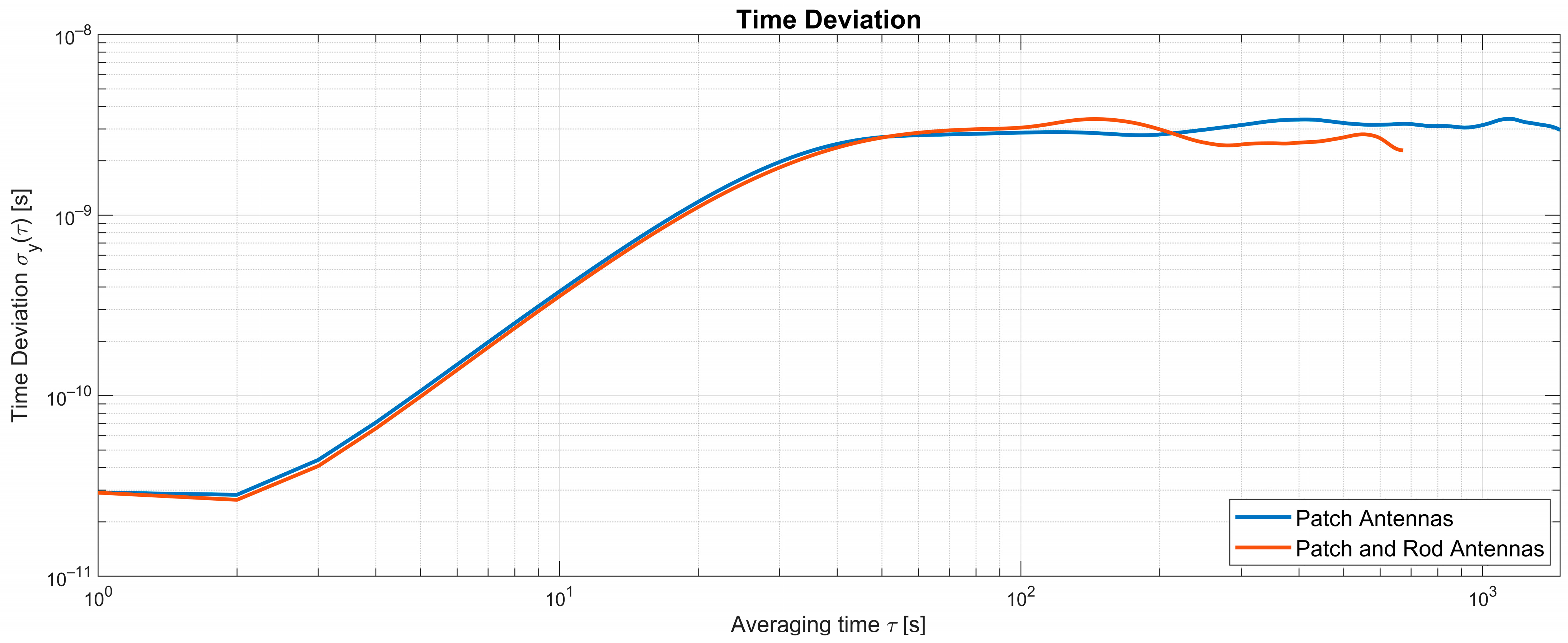 Sensors 25 01961 g008