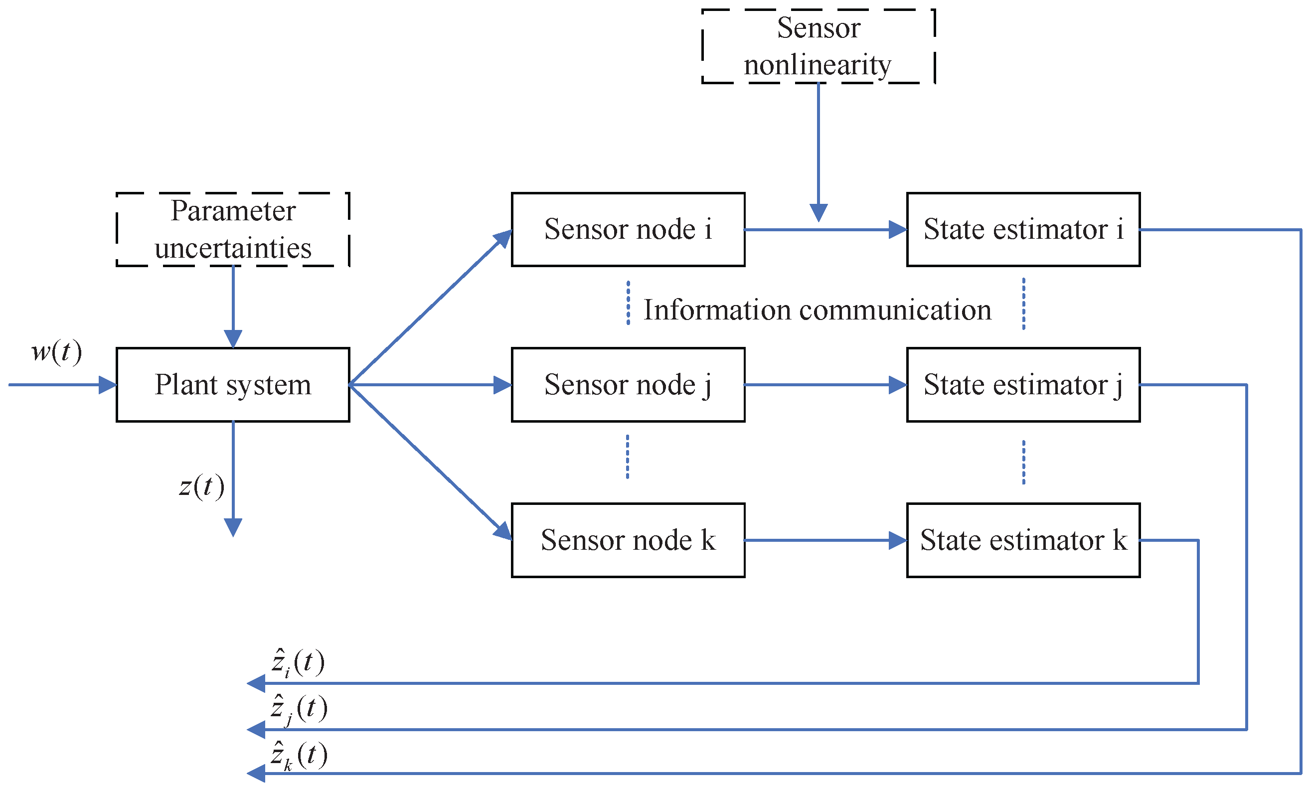 Sensors 25 01962 g001