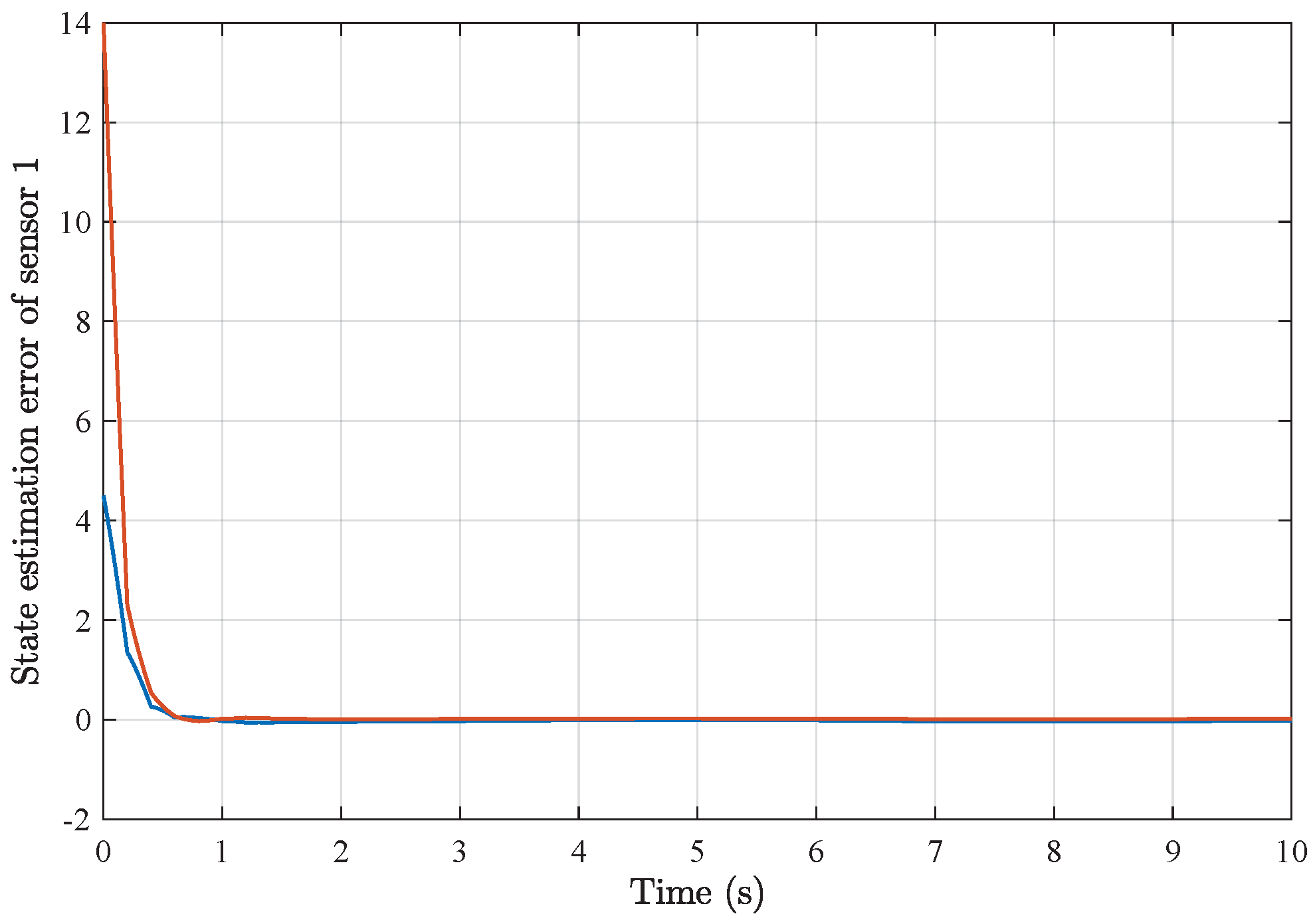 Sensors 25 01962 g002