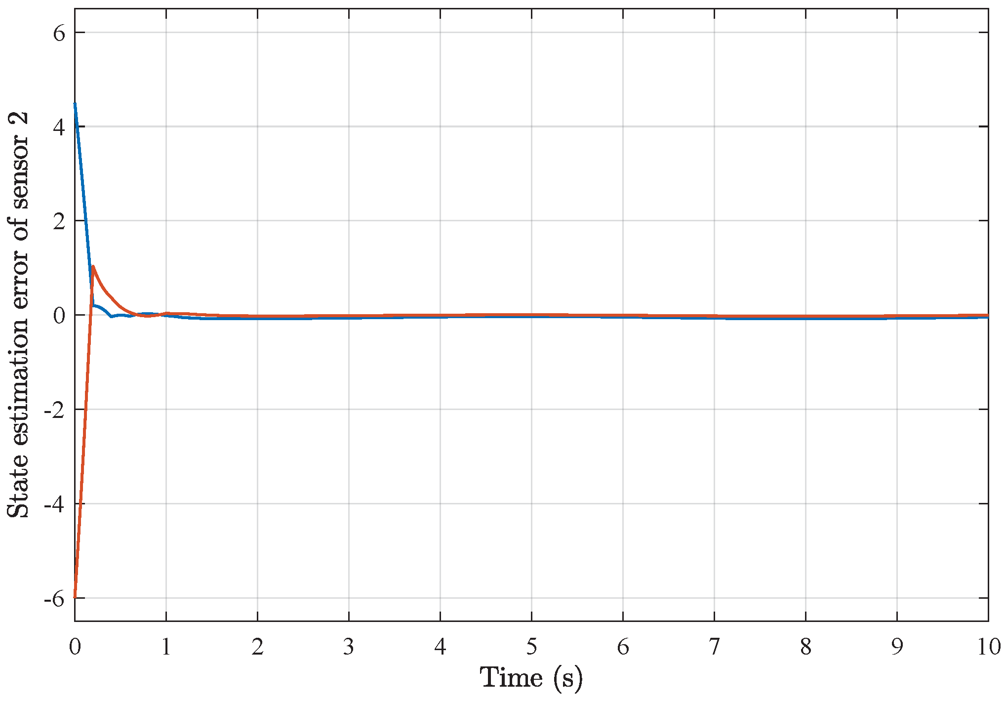 Sensors 25 01962 g003